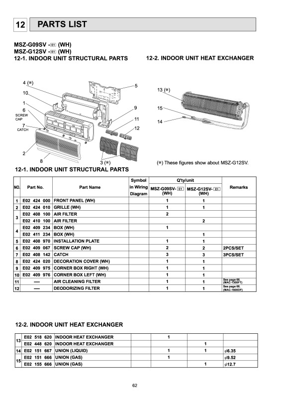 Page 2 zoom out