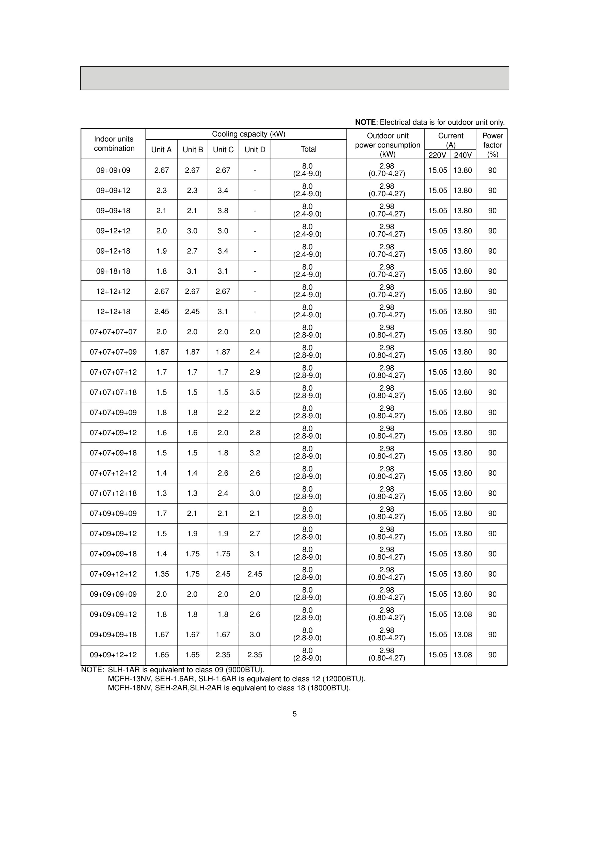 Page 5 zoom in