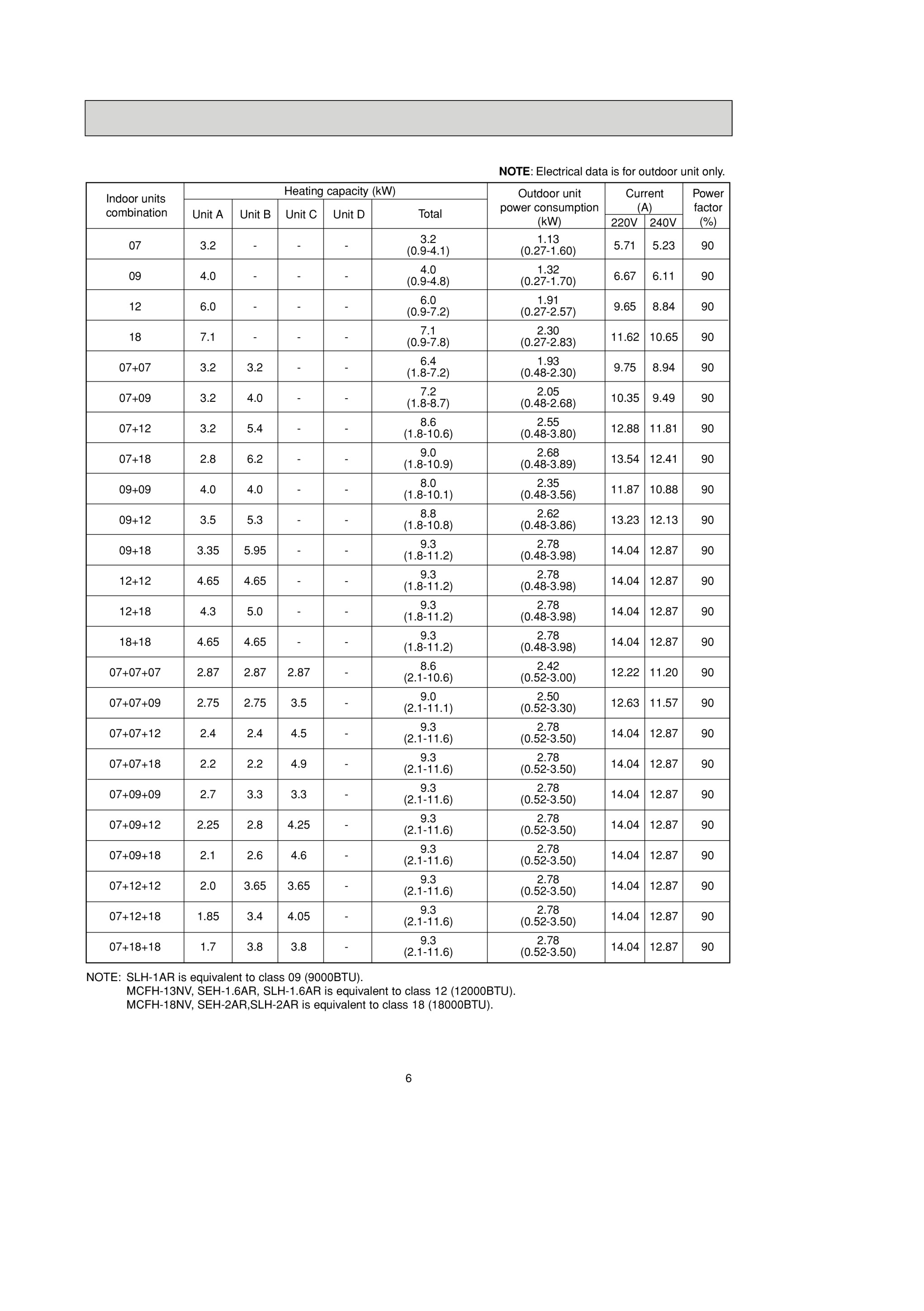 Page 6 zoom in