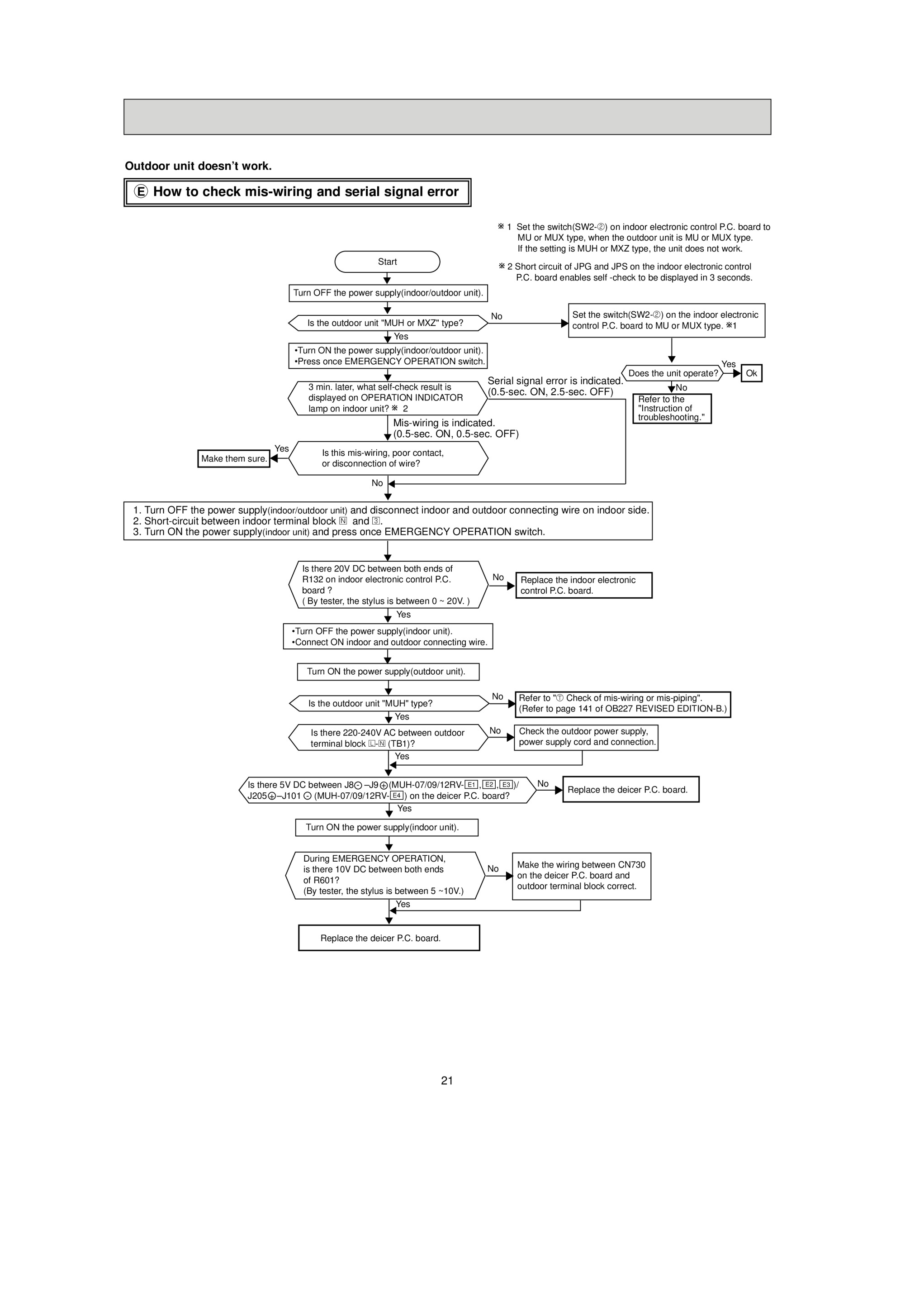 Page 21 zoom in