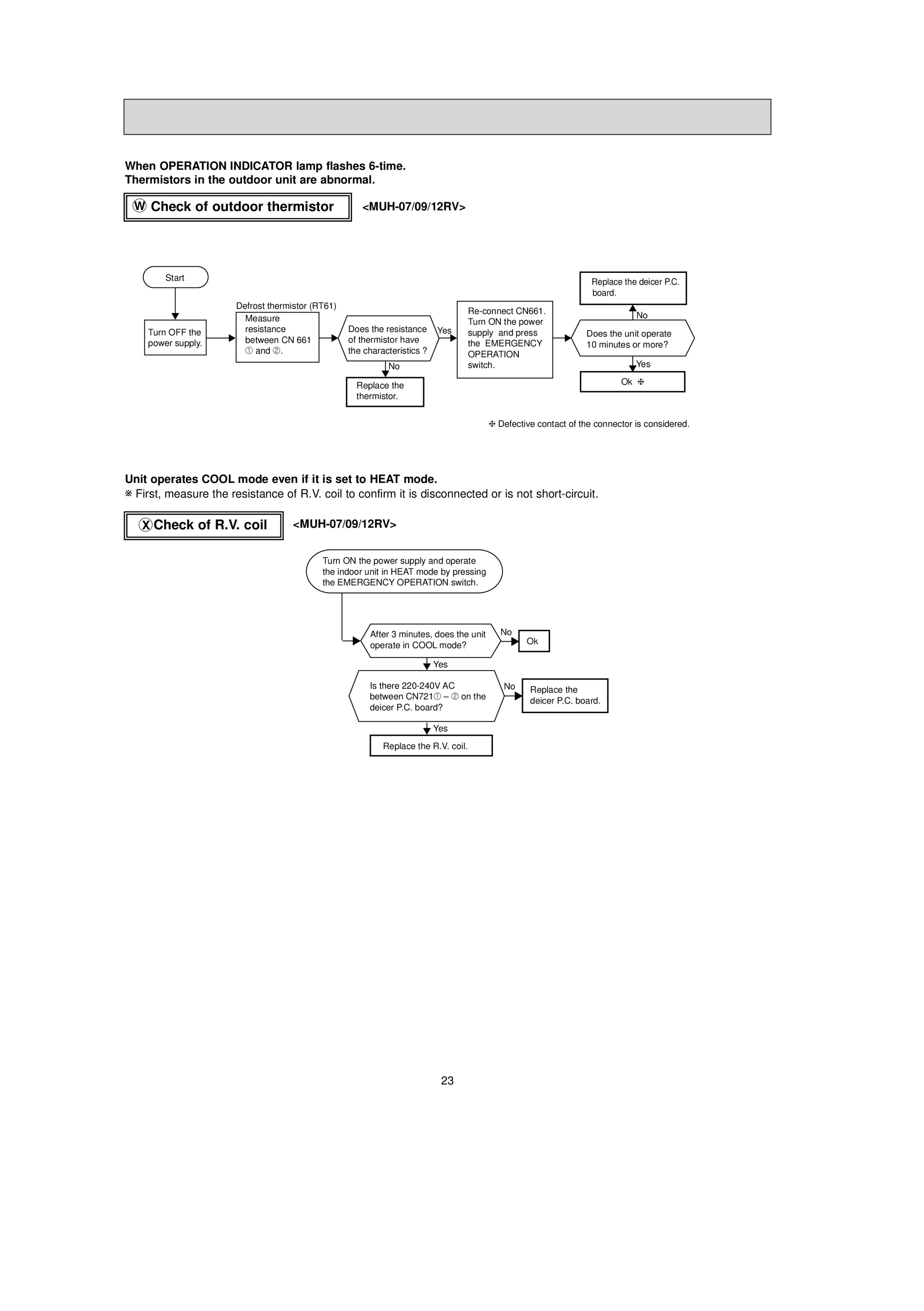 Page 23 zoom in