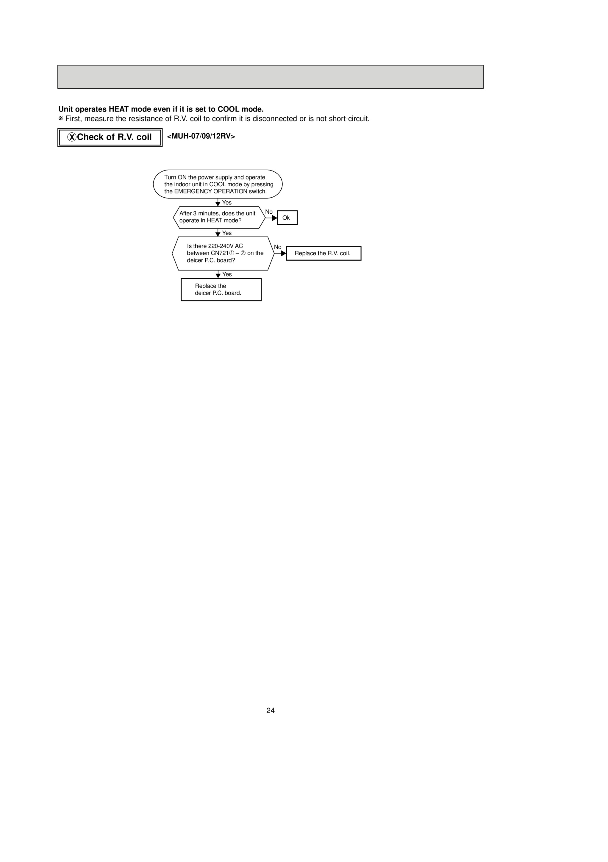 Page 24 zoom in