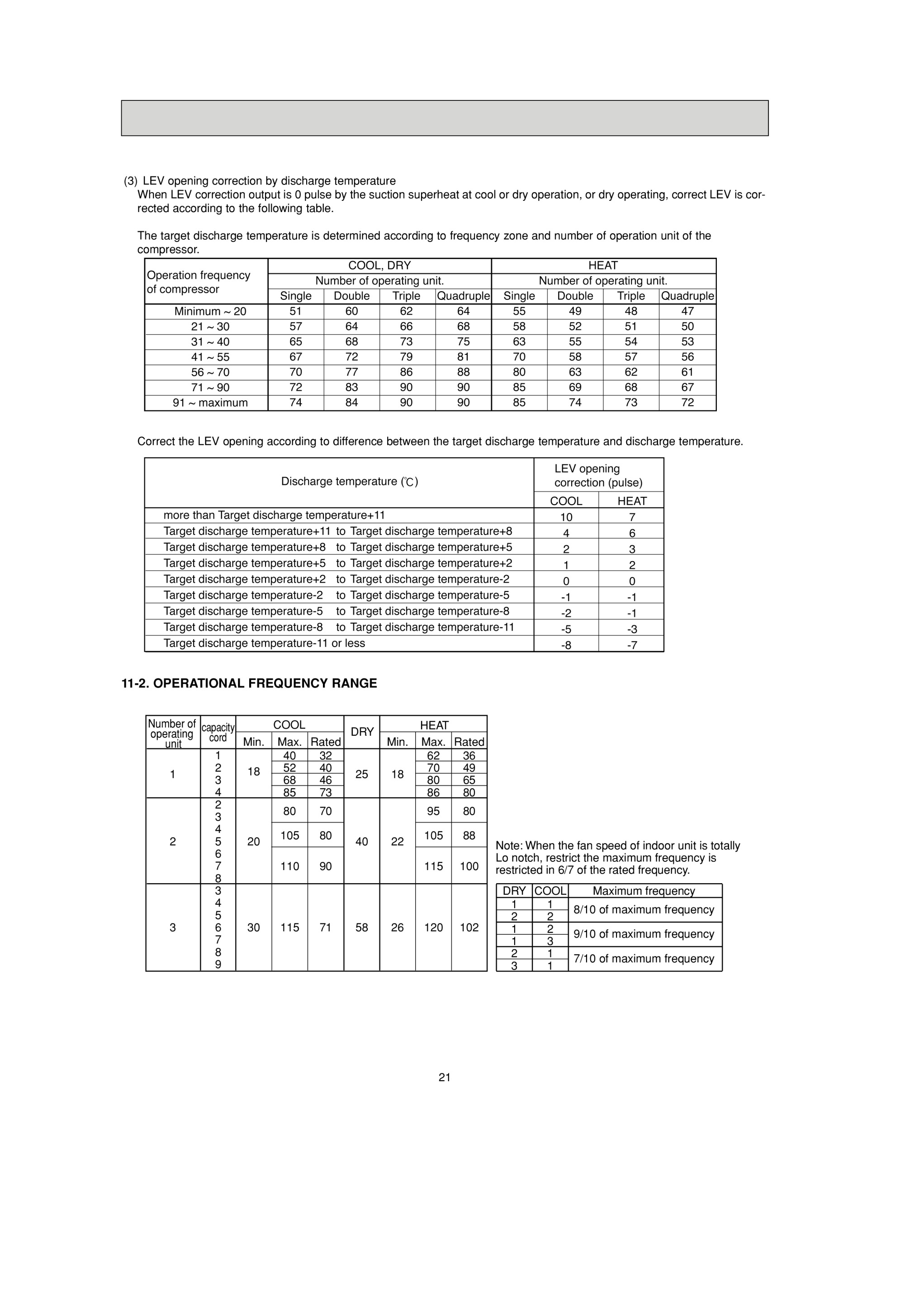 Page 21 zoom in