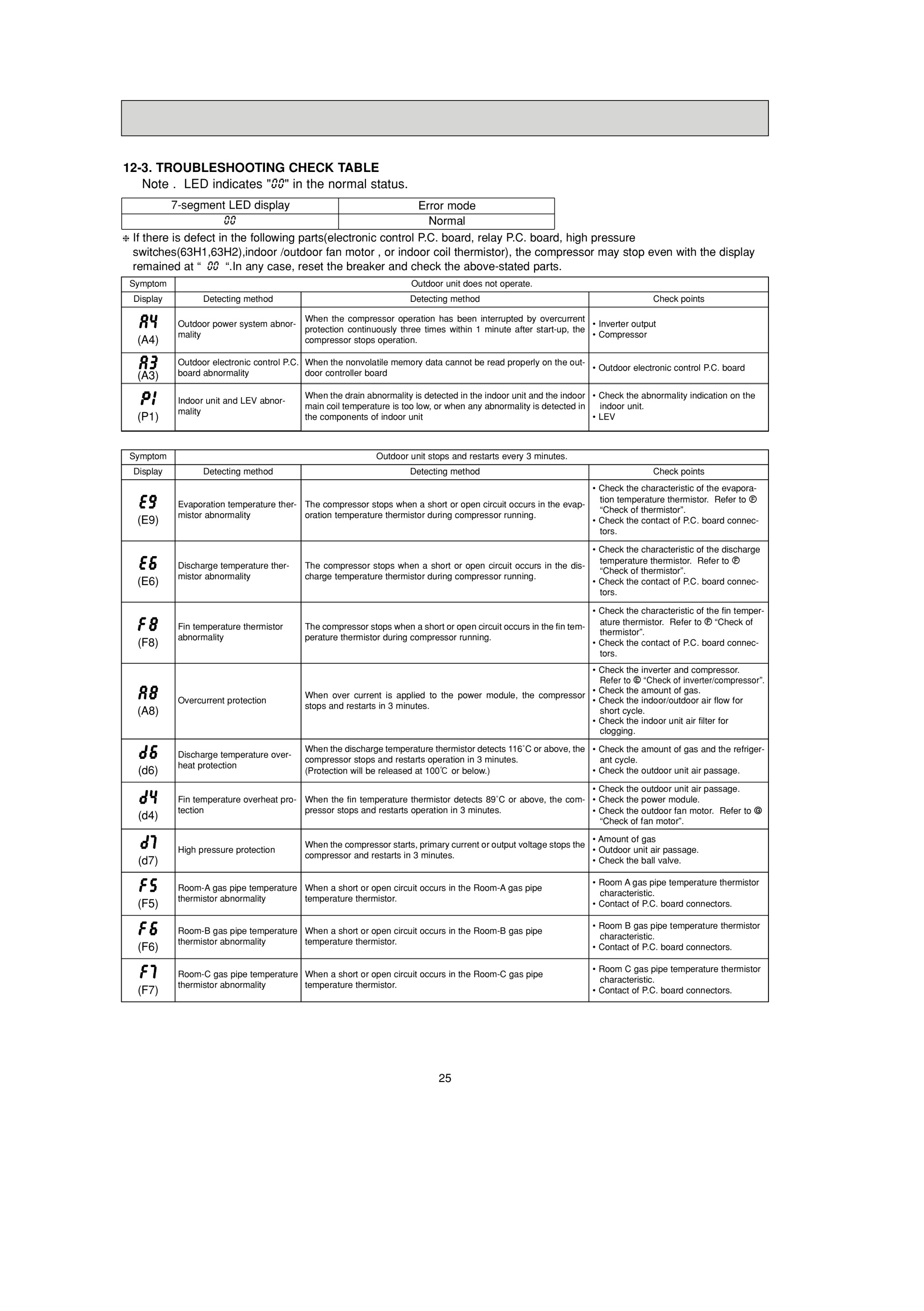 Page 25 zoom in