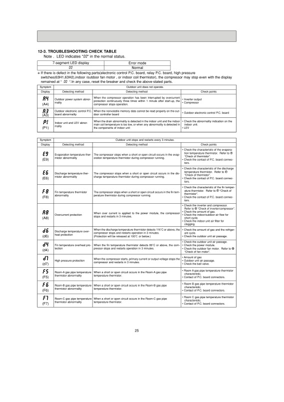 Page 25 zoom out
