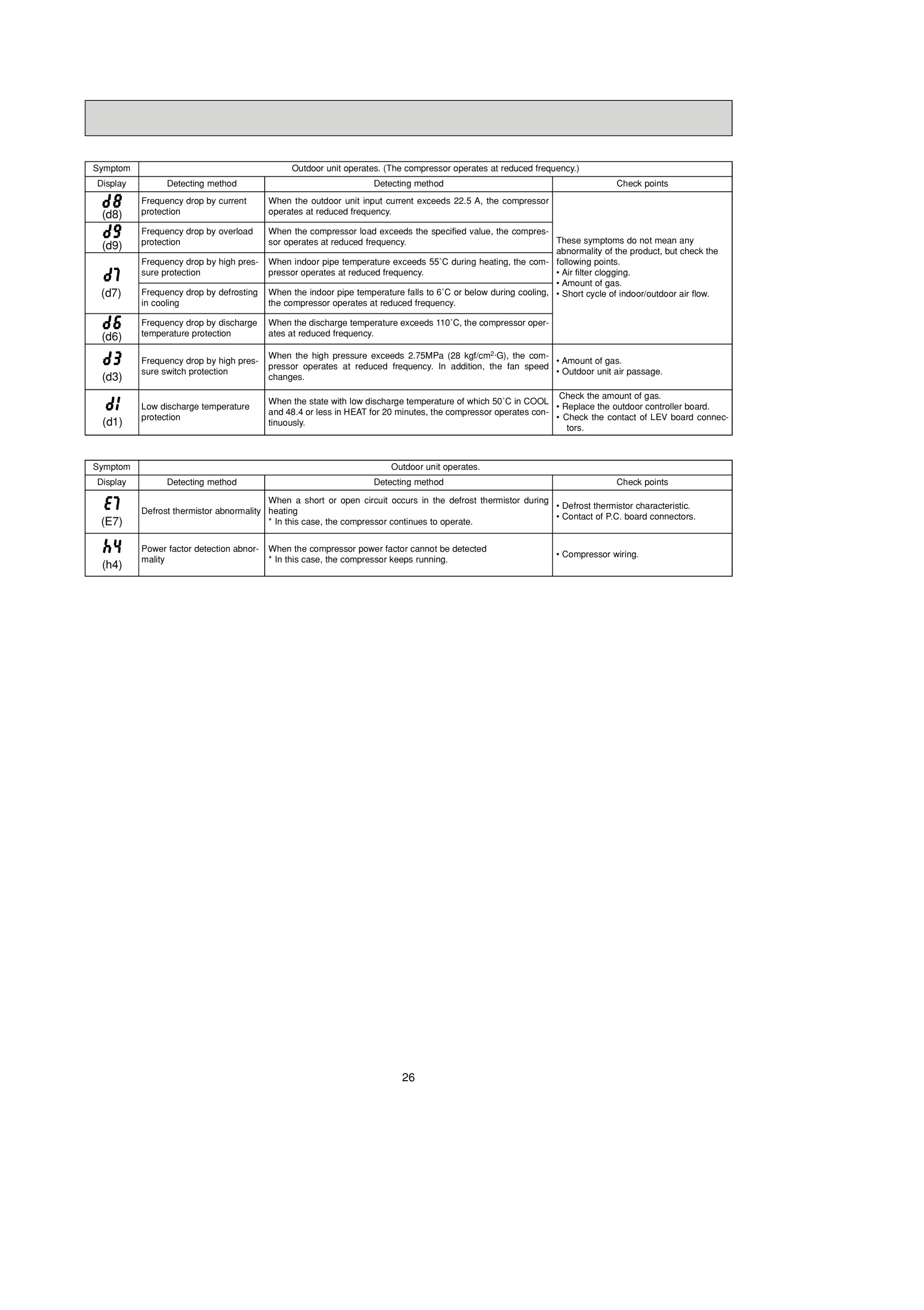 Page 26 zoom in