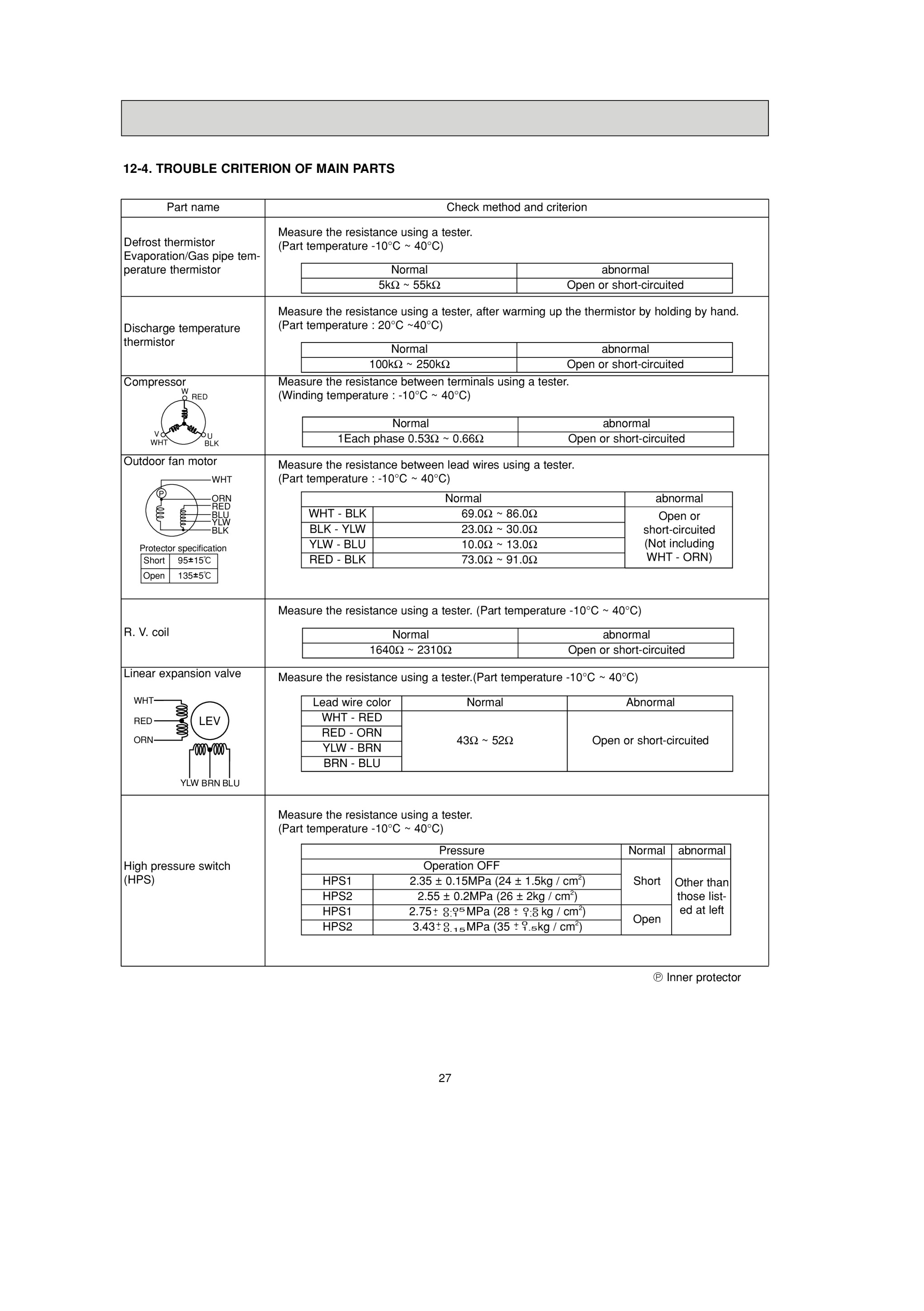 Page 27 zoom in