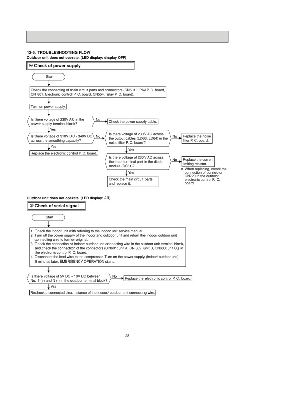 Page 28 zoom out