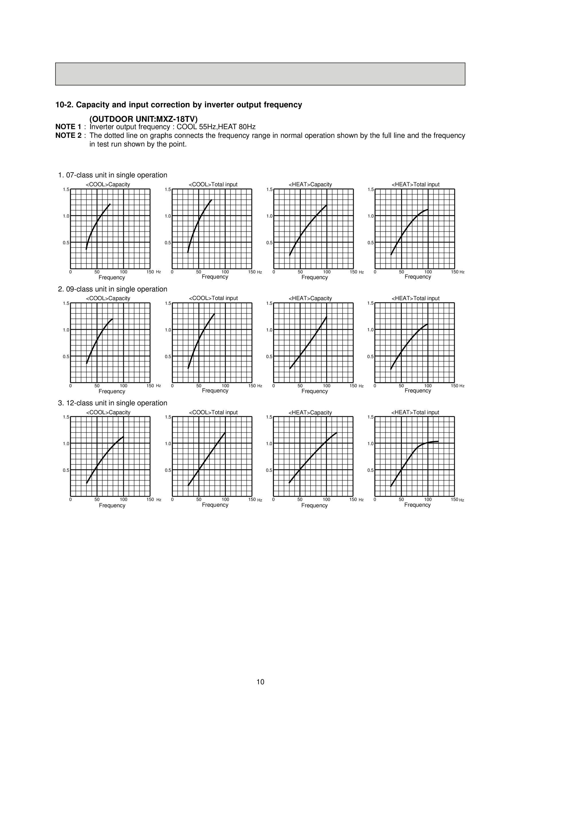Page 10 zoom in
