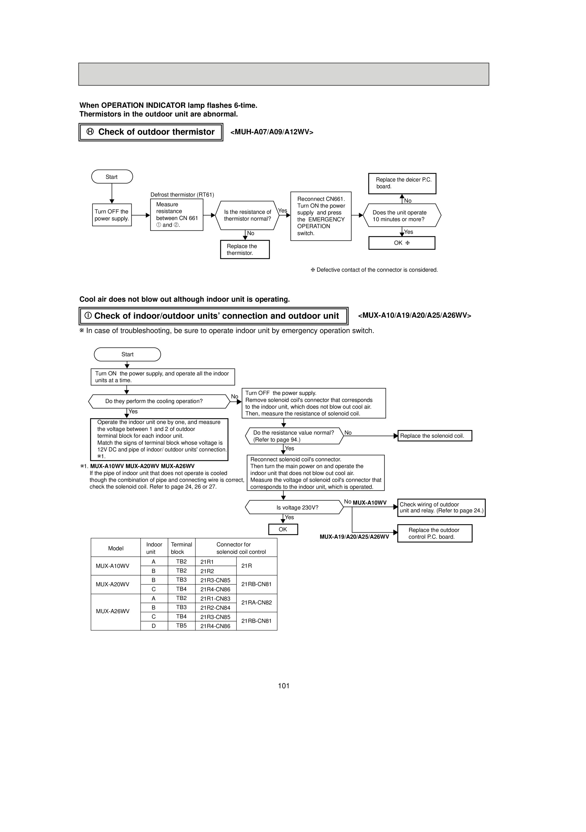 Page 101 zoom in