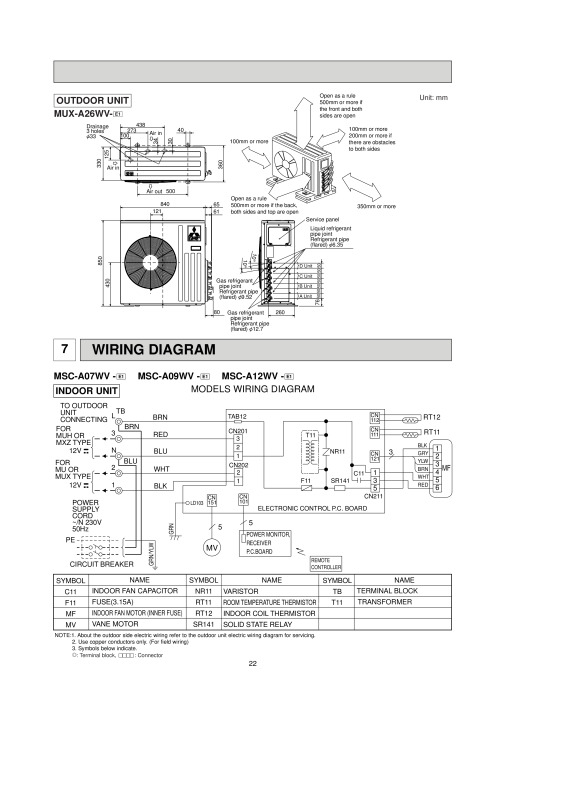 Page 22 zoom out