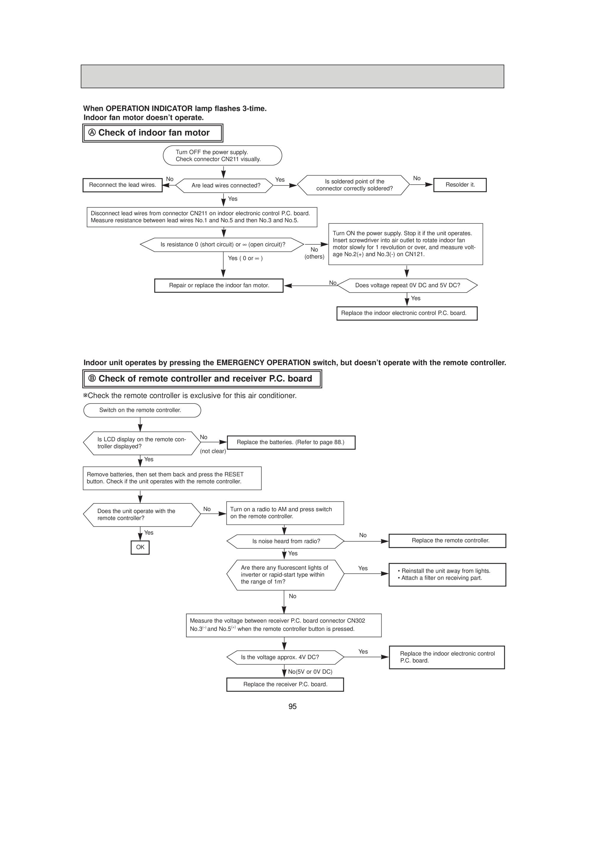 Page 95 zoom in