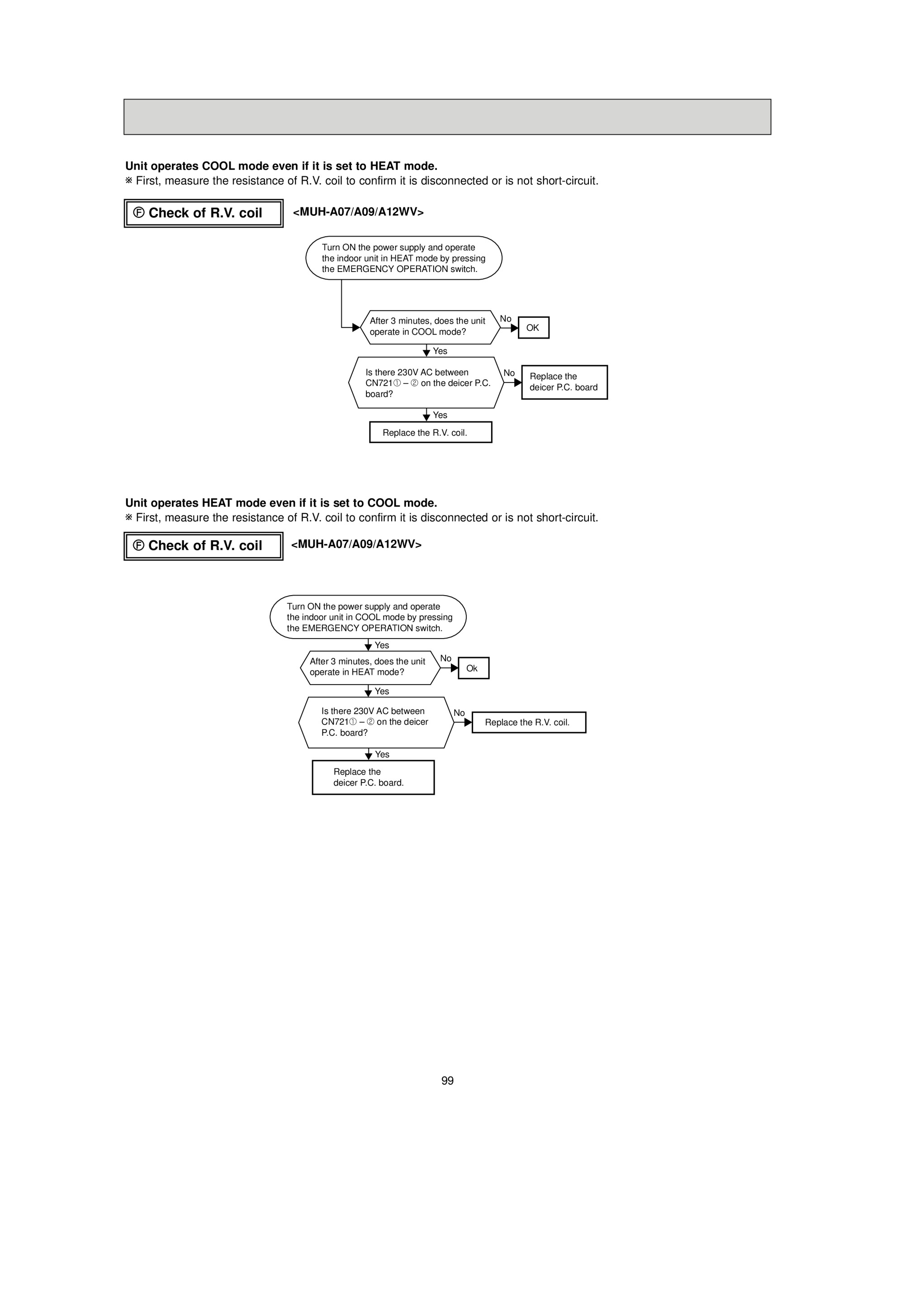 Page 99 zoom in