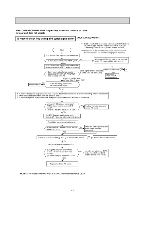 Page 100 zoom out