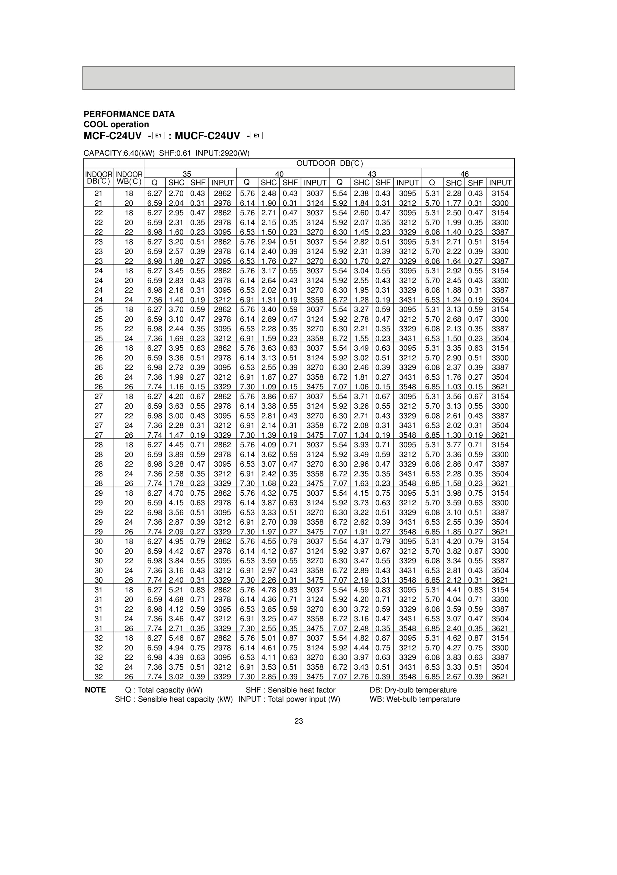 Page 23 zoom in