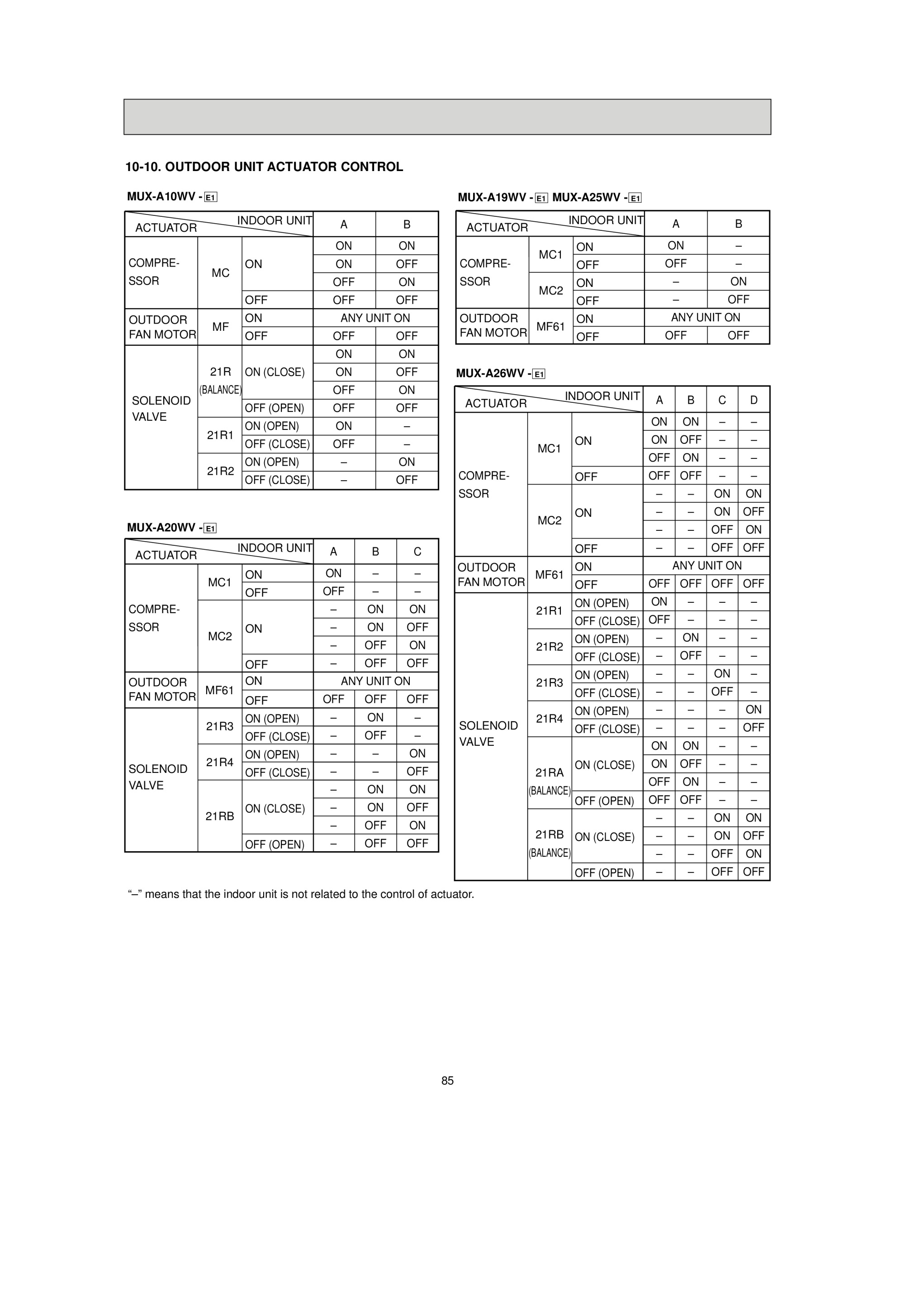 Page 85 zoom in