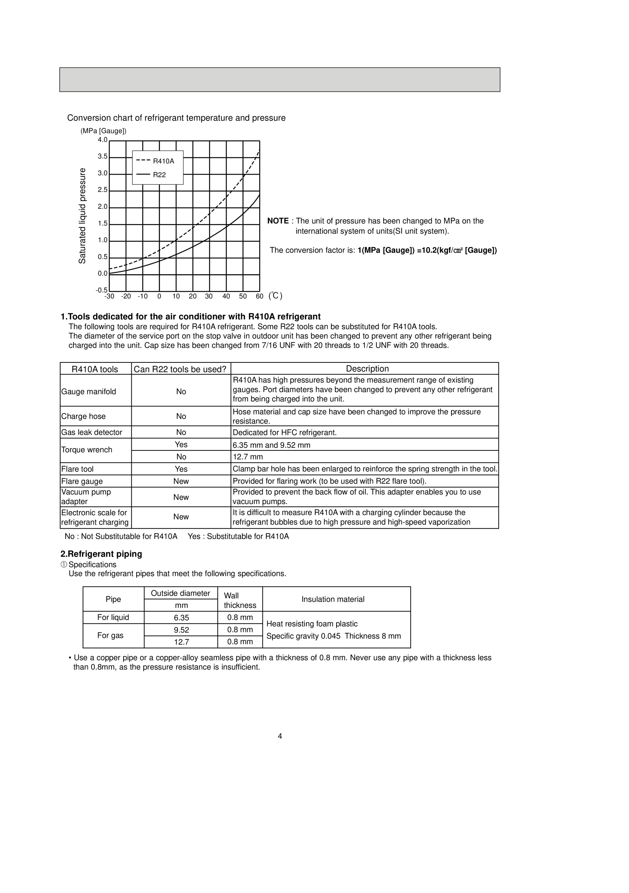 Page 4 zoom in