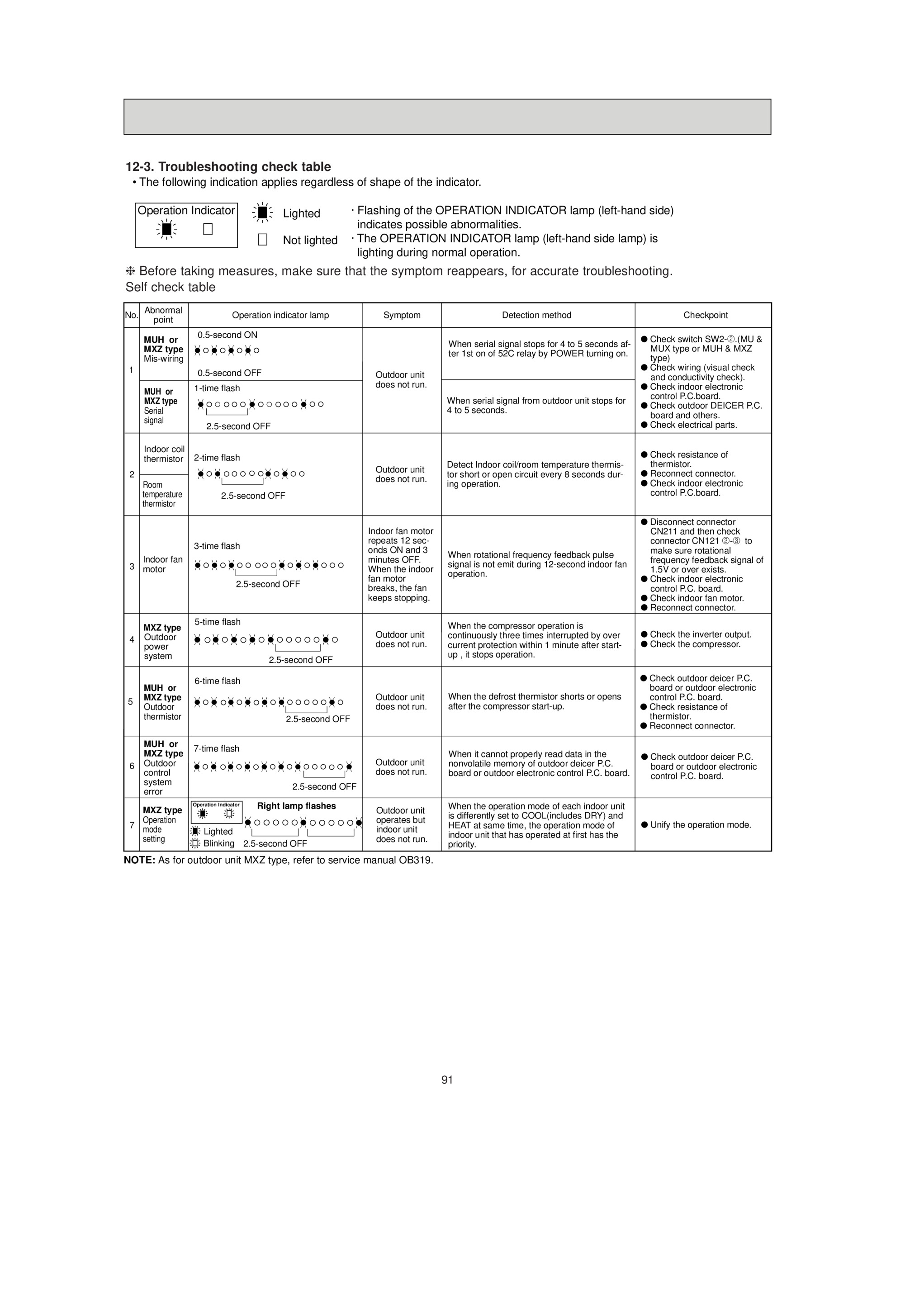 Page 91 zoom in