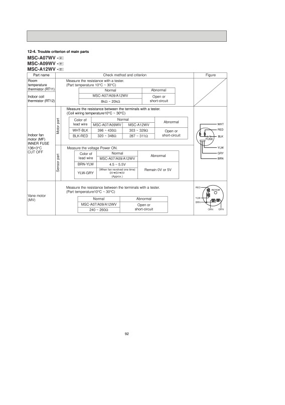 Page 92 zoom out