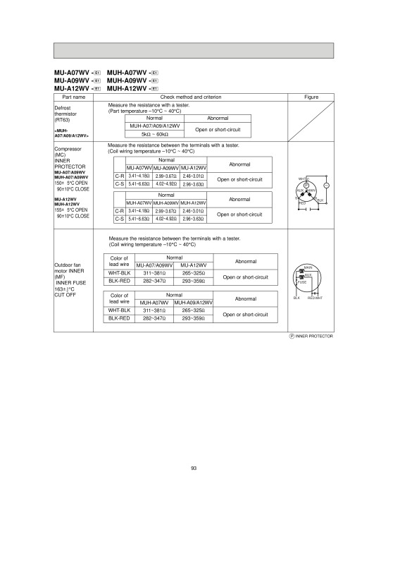 Page 93 zoom out