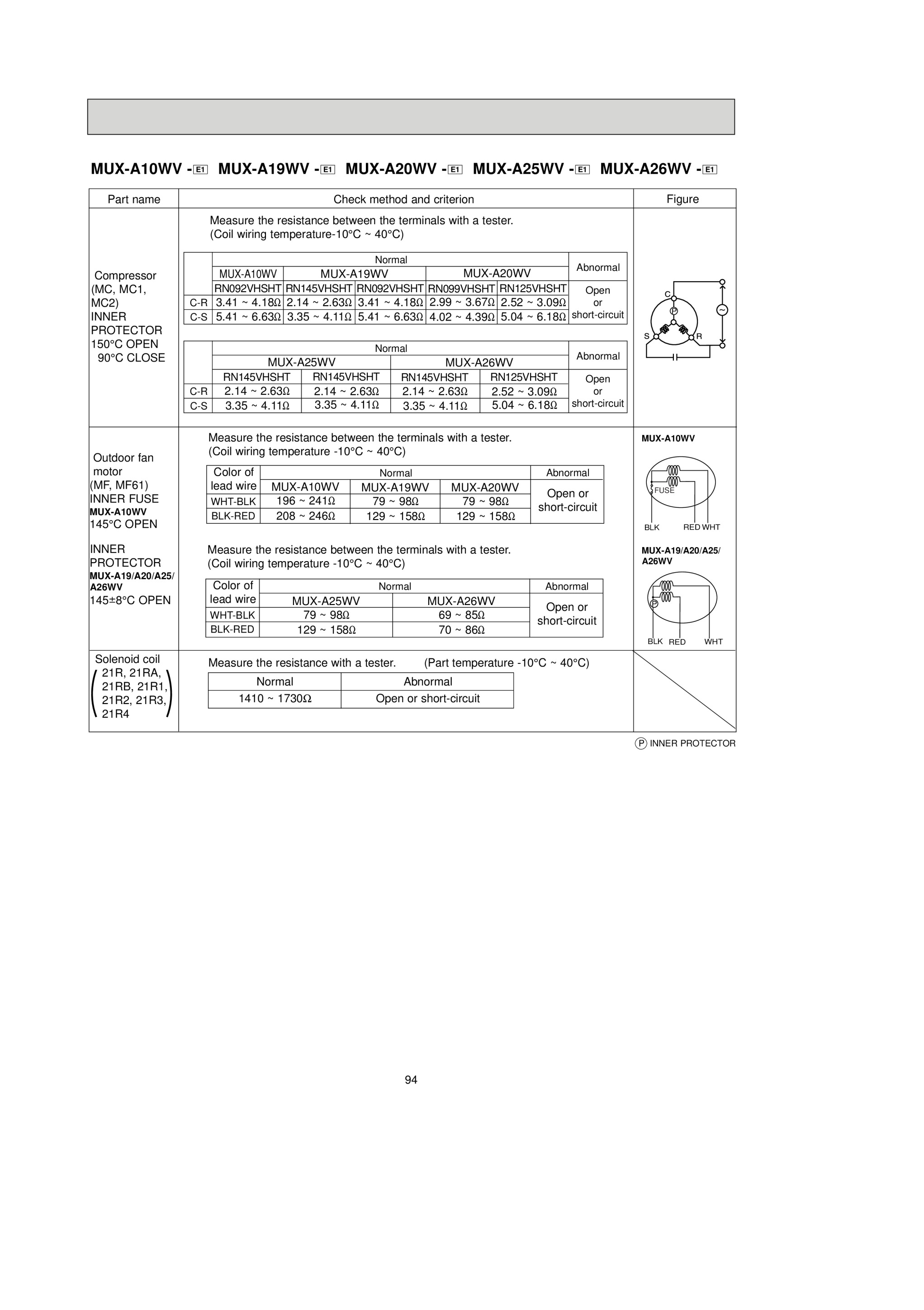 Page 94 zoom in