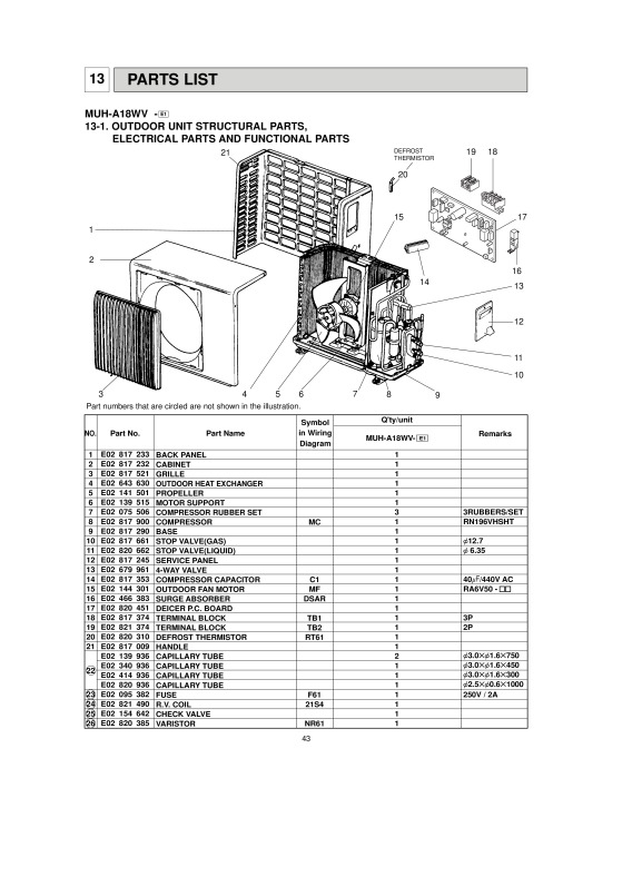 Page 43 zoom out