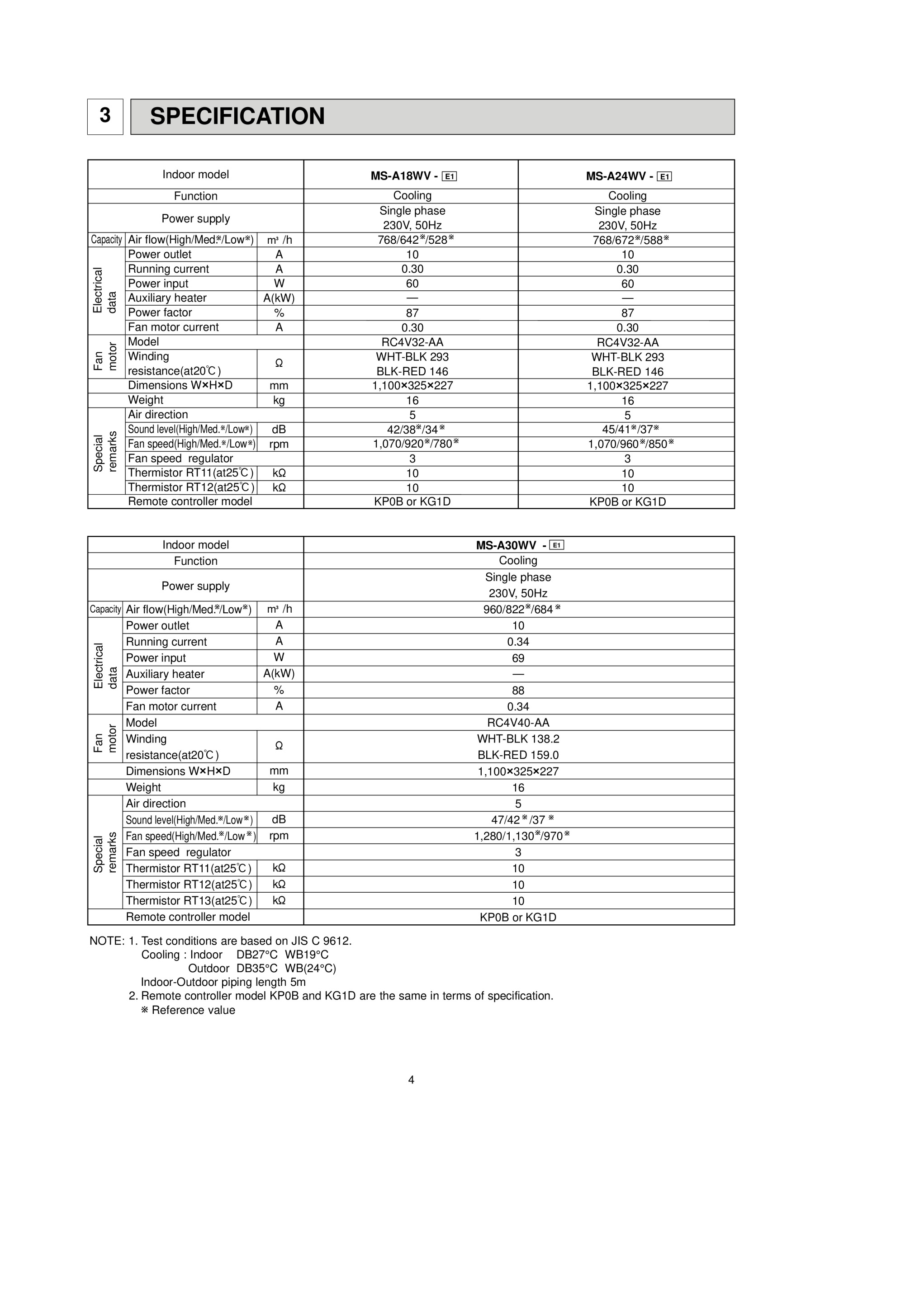 Page 4 zoom in