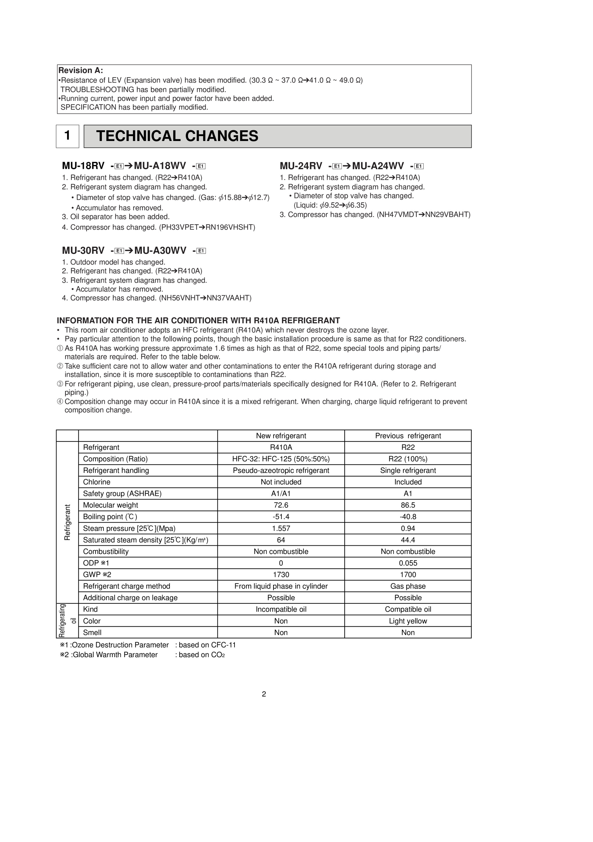Page 2 zoom in
