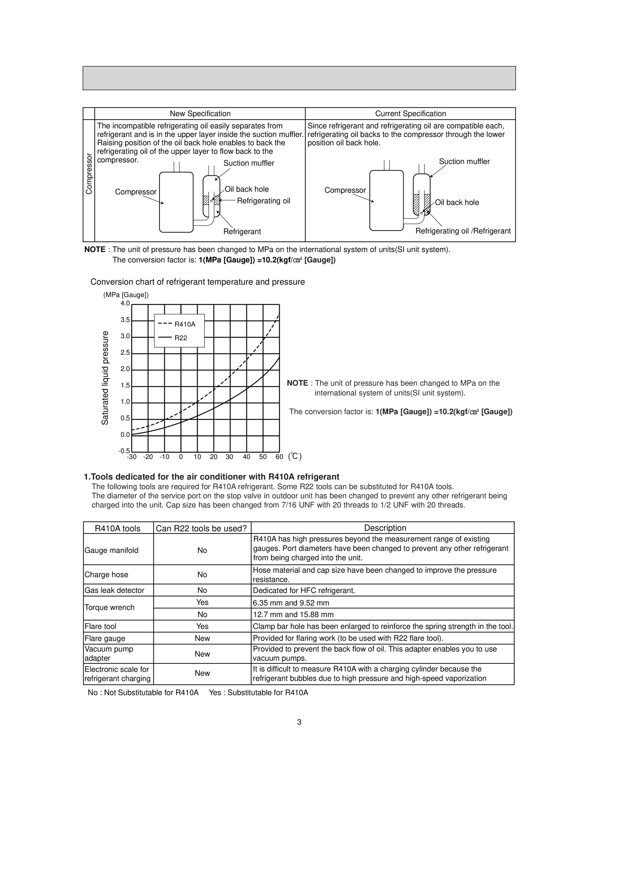 Page 3 zoom in
