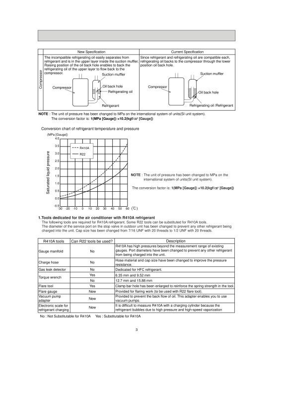 Page 3 zoom out