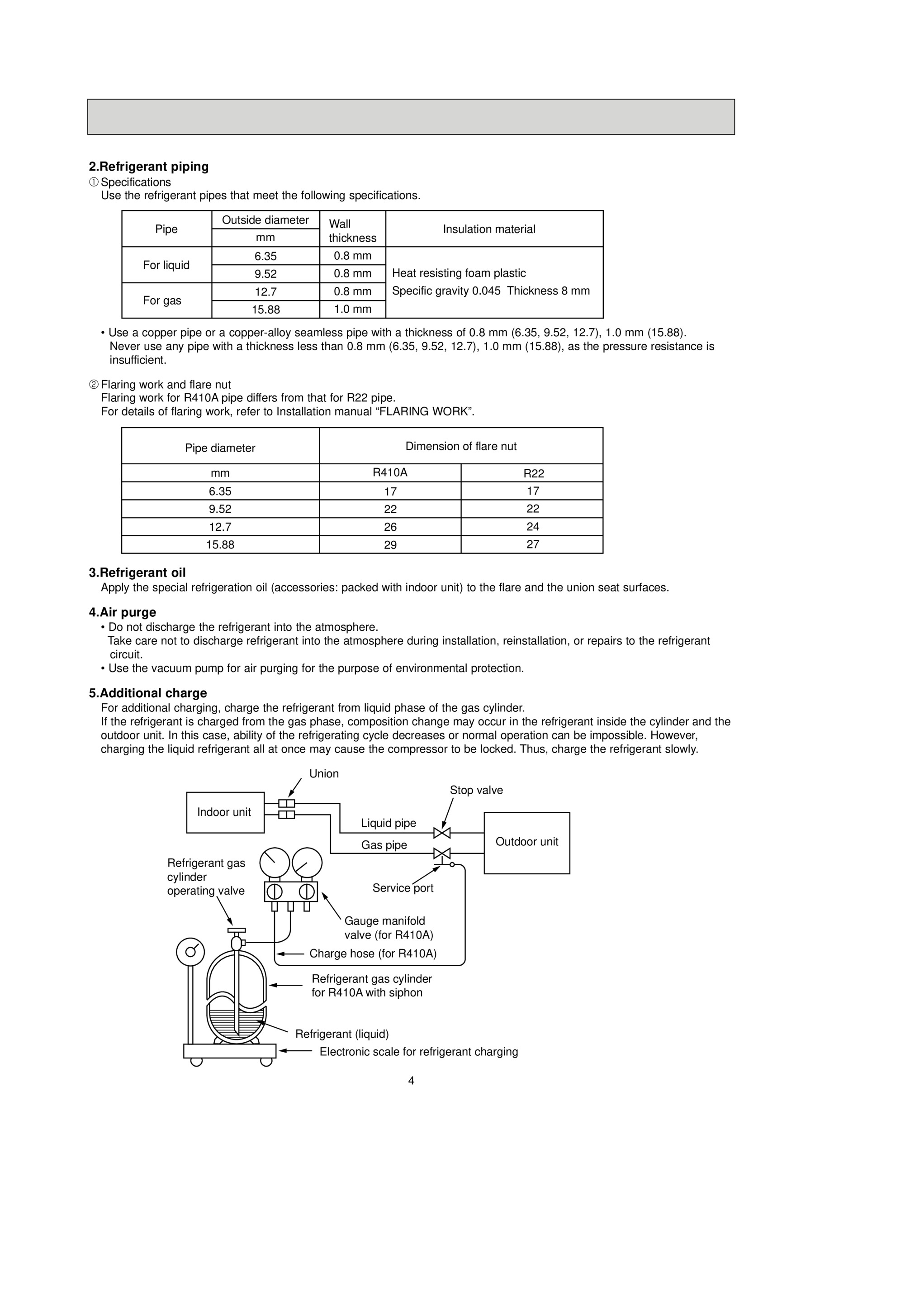 Page 4 zoom in