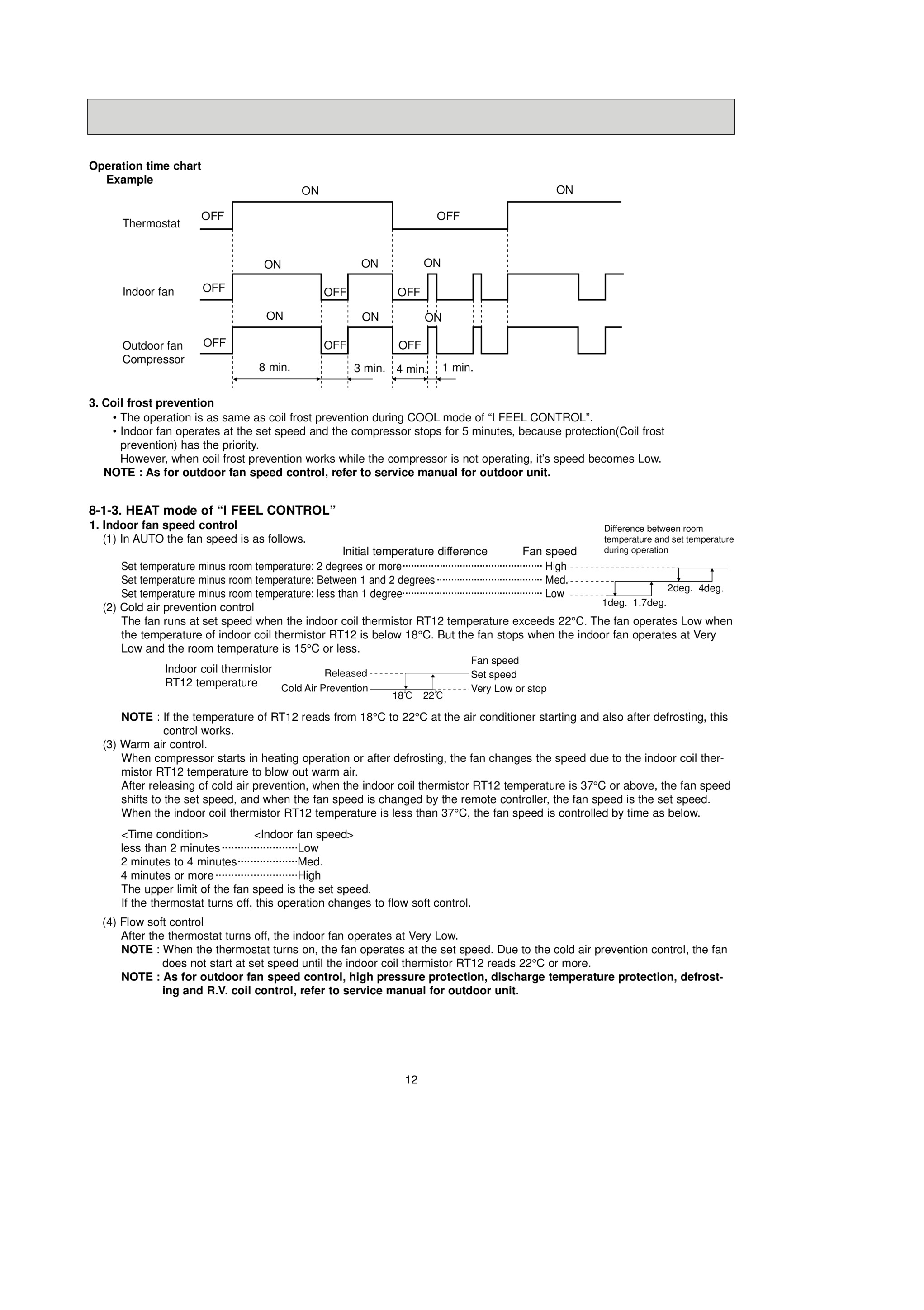 Page 12 zoom in