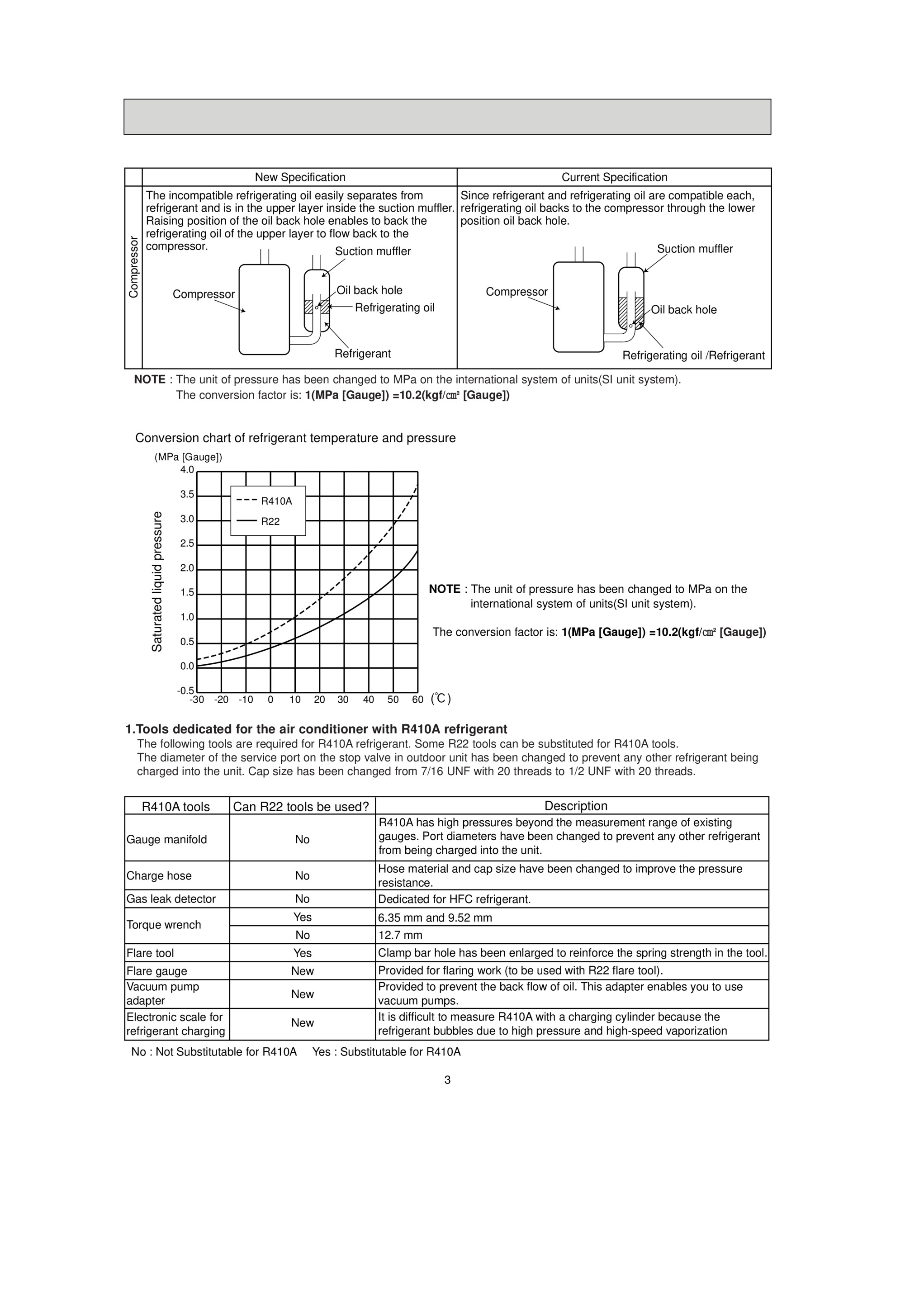 Page 3 zoom in