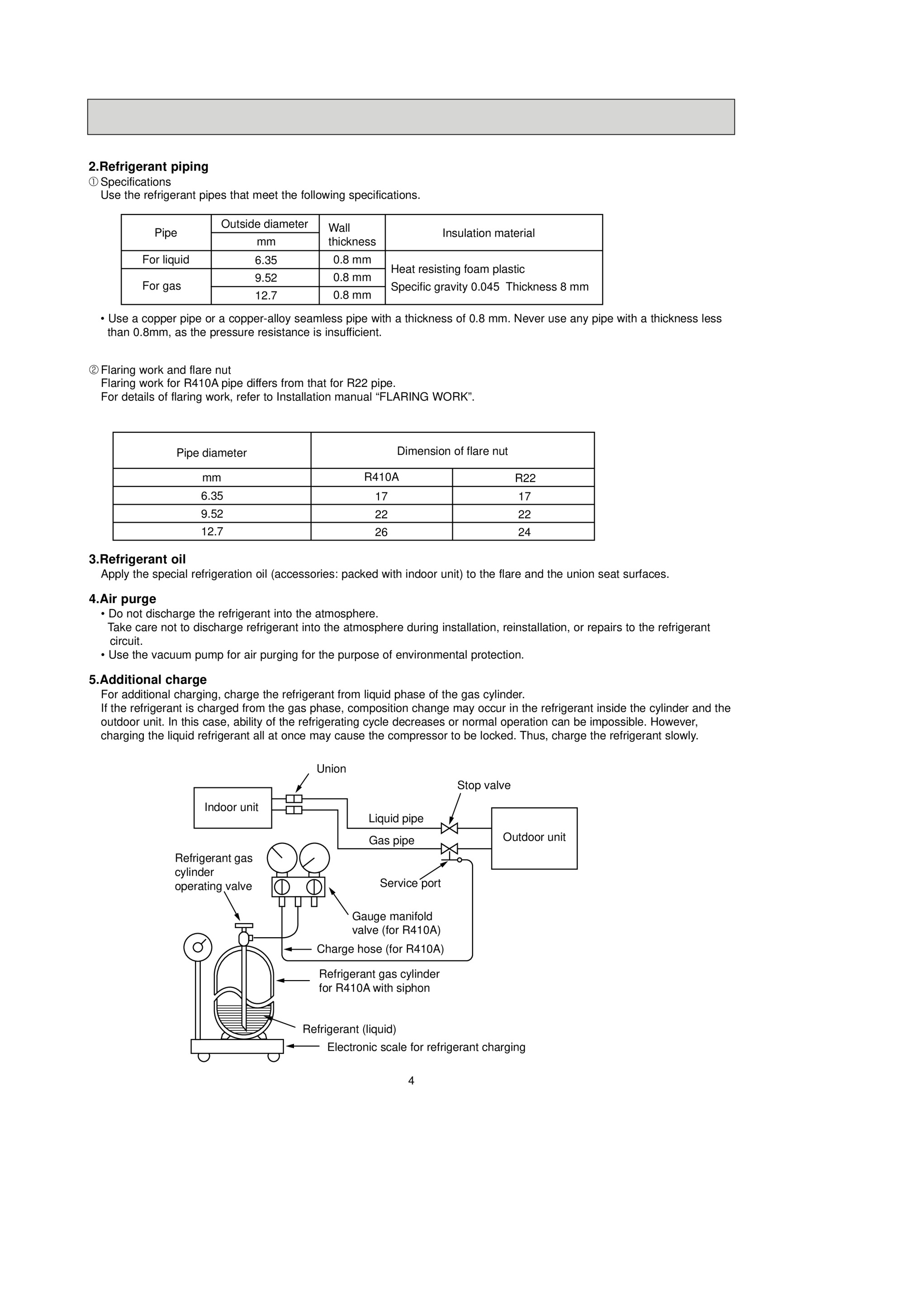 Page 4 zoom in