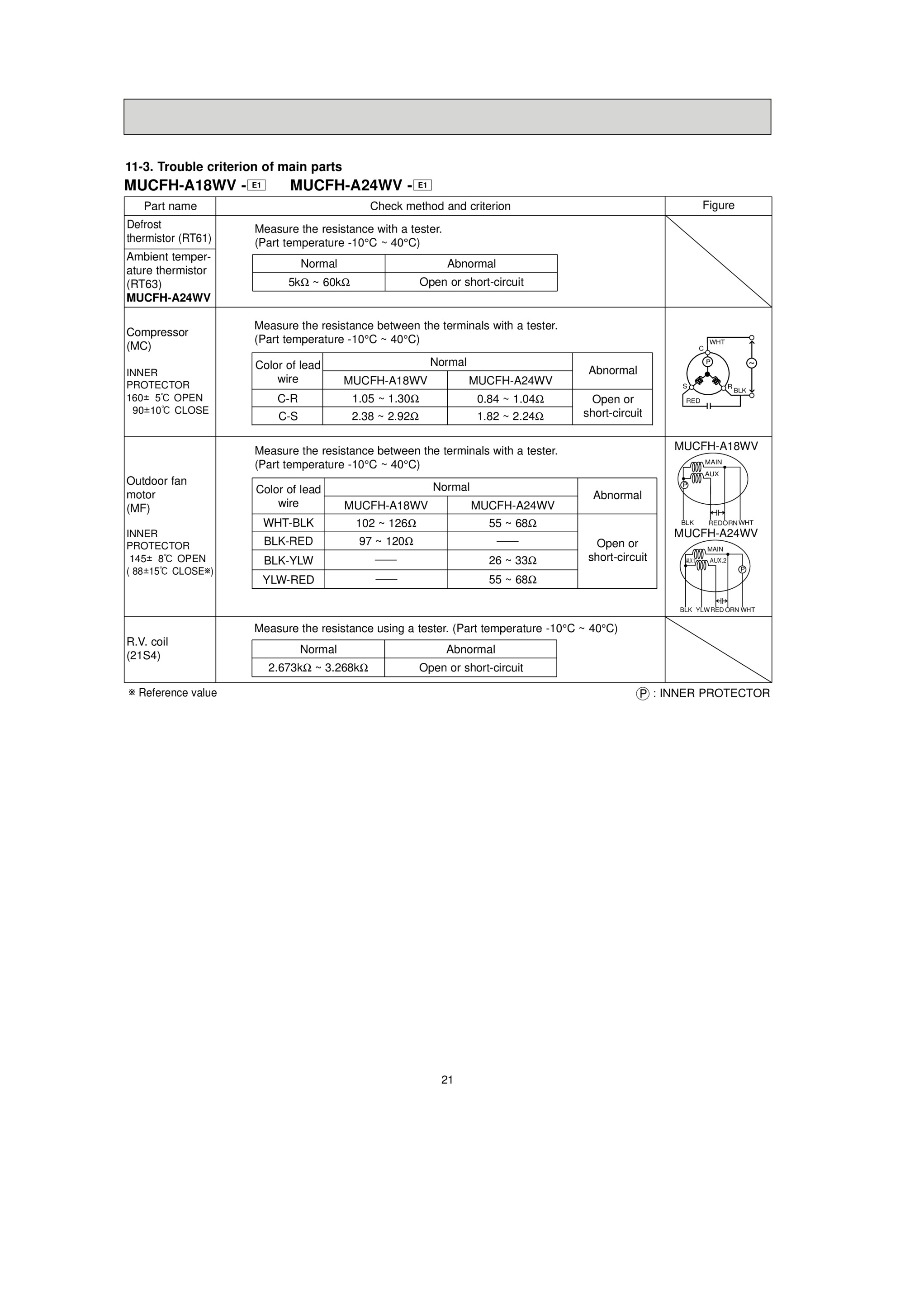 Page 21 zoom in