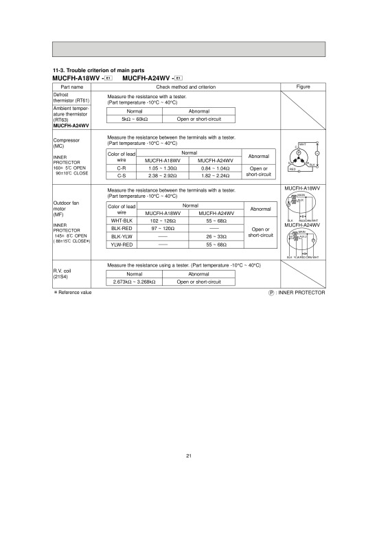 Page 21 zoom out
