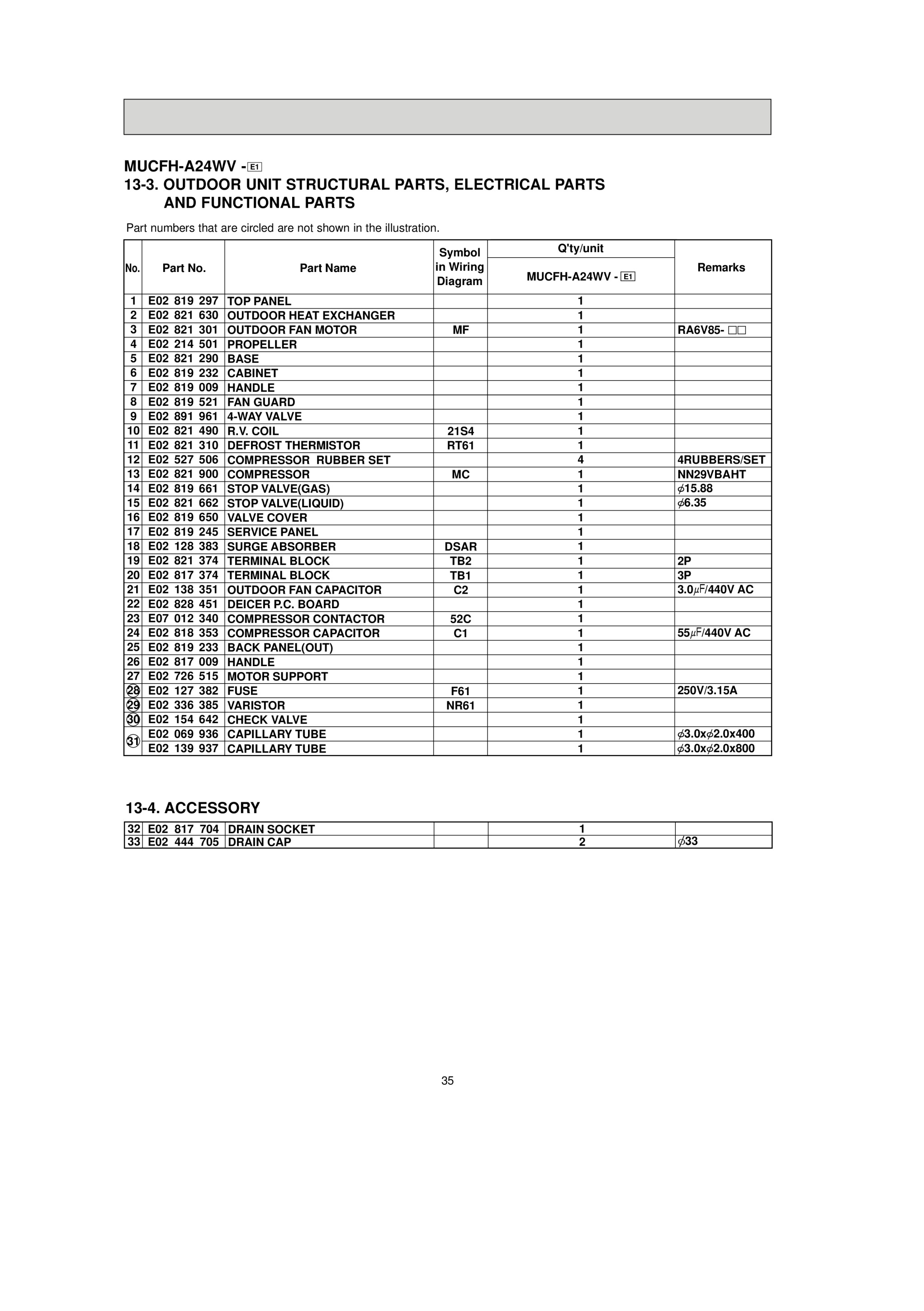 Page 35 zoom in