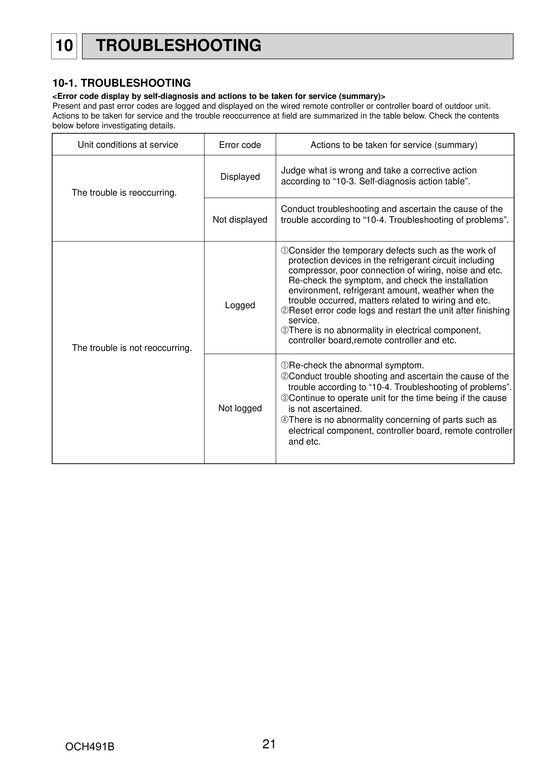 Page 21 zoom in