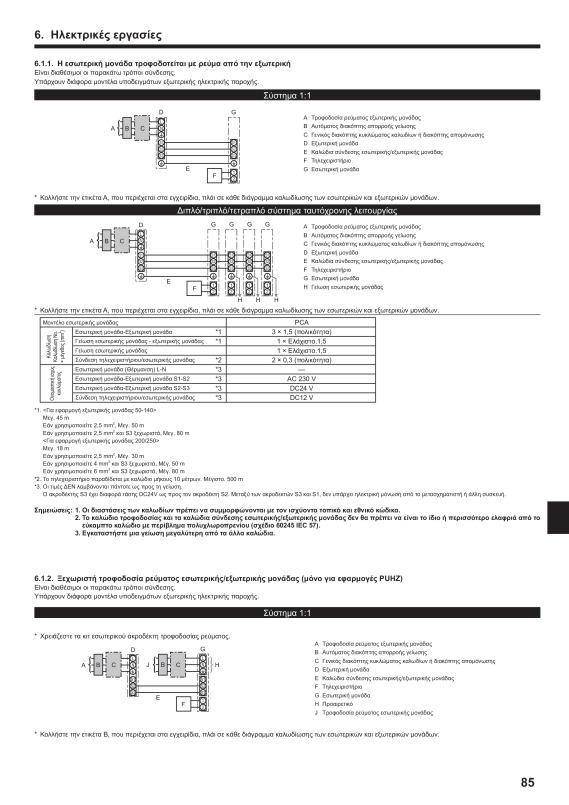 Page 85 zoom out