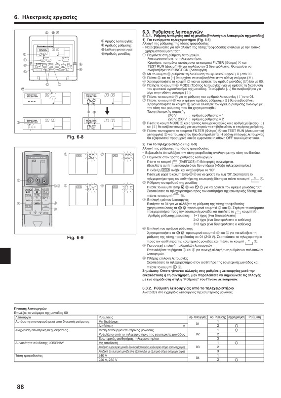 Page 88 zoom out