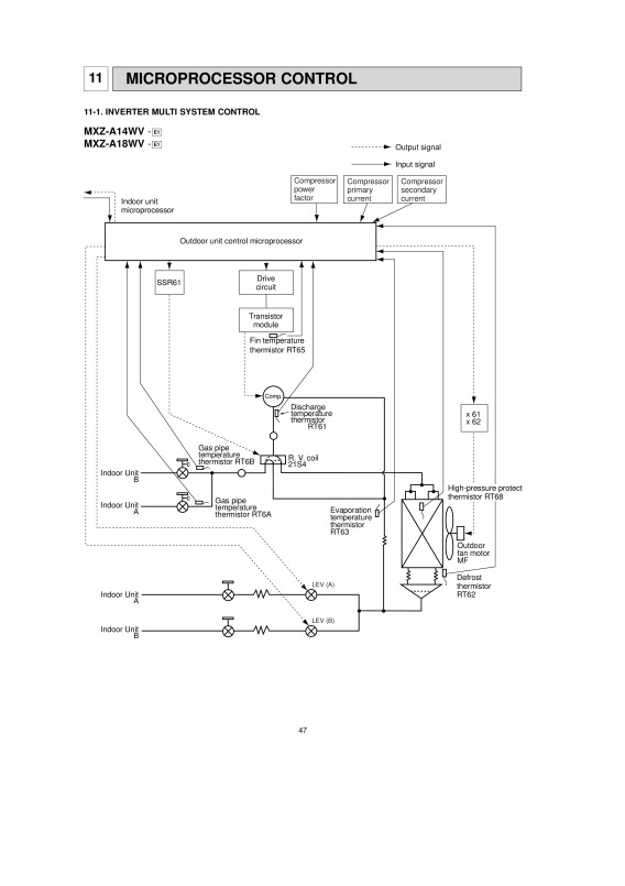 Page 47 zoom out