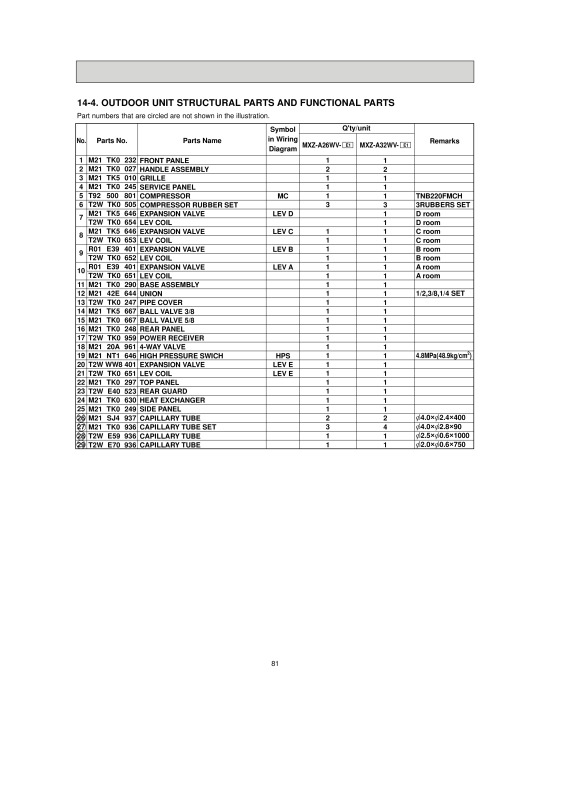 Page 81 zoom out