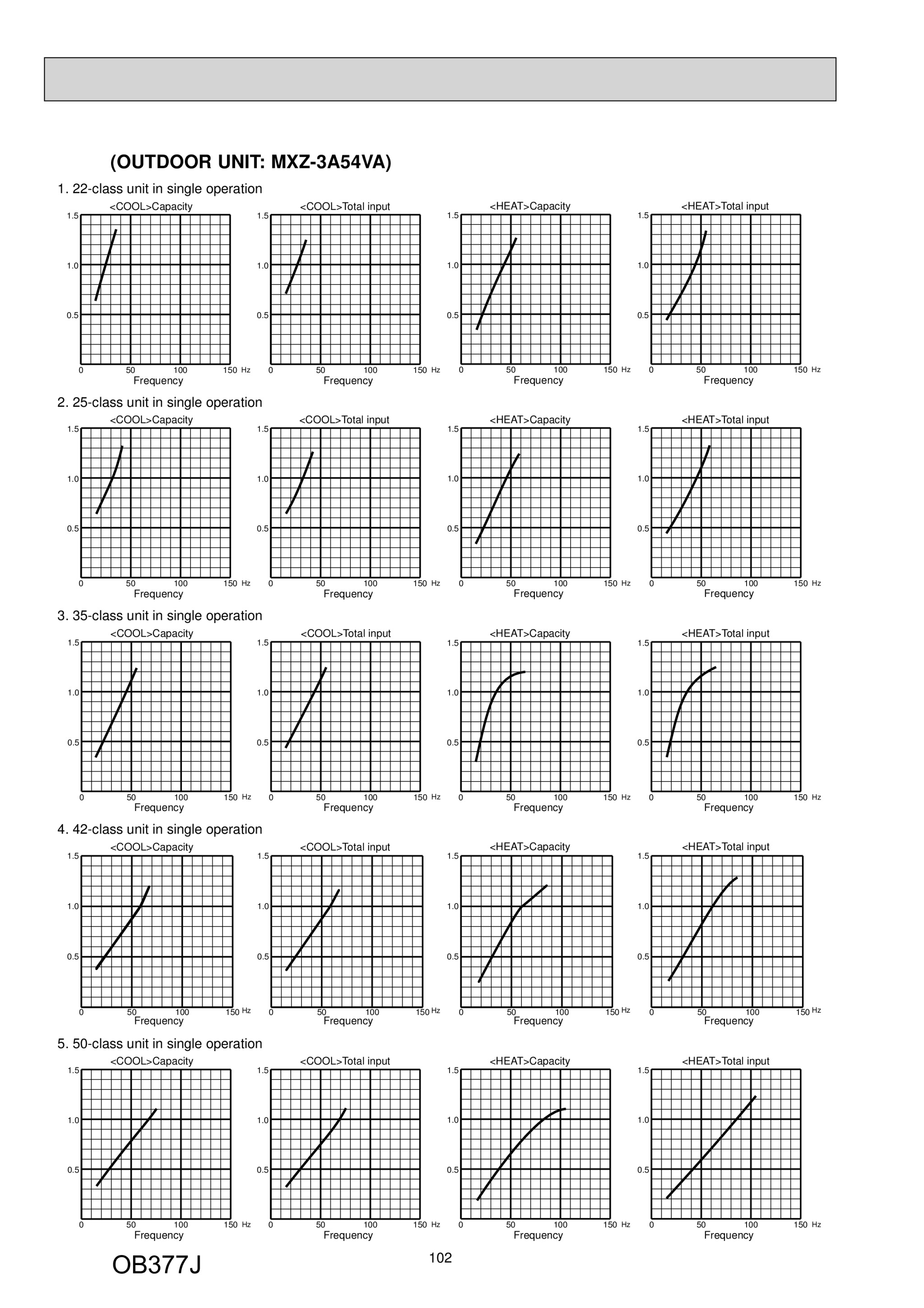 Page 102 zoom in