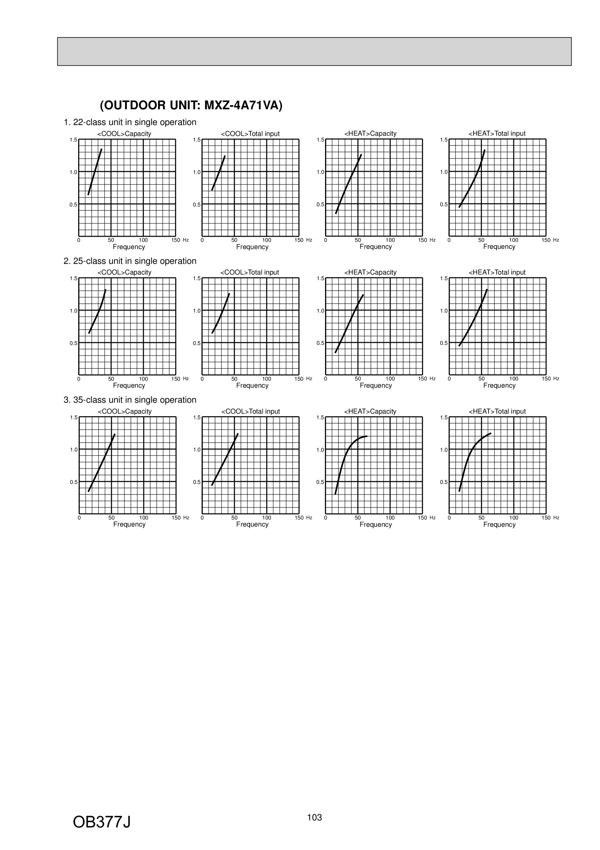 Page 103 zoom in