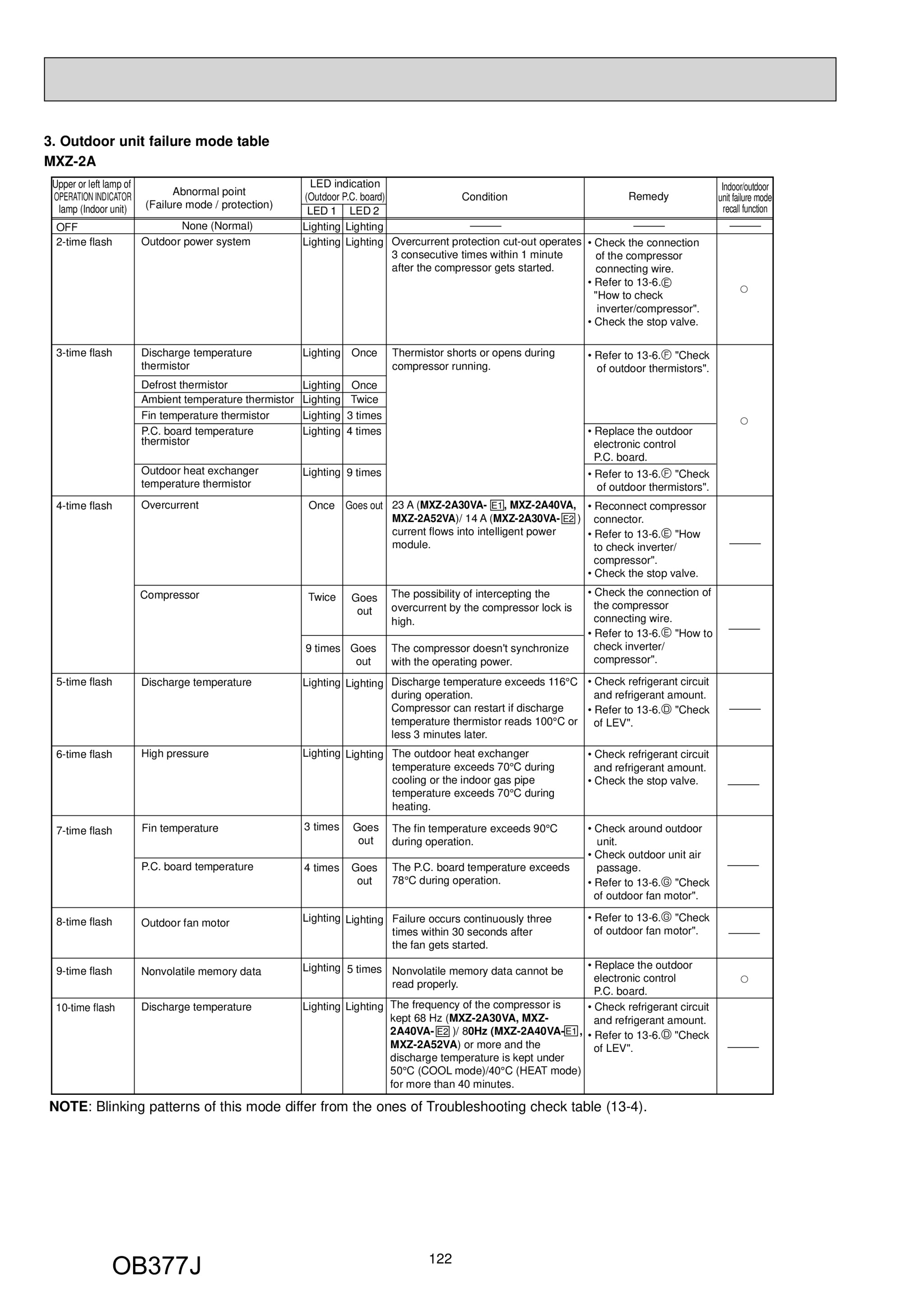 Page 122 zoom in