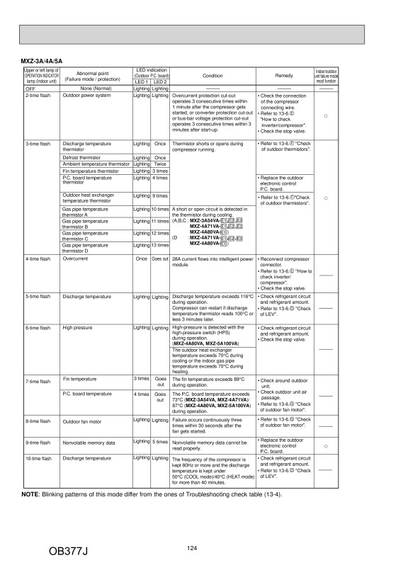 Page 124 zoom out