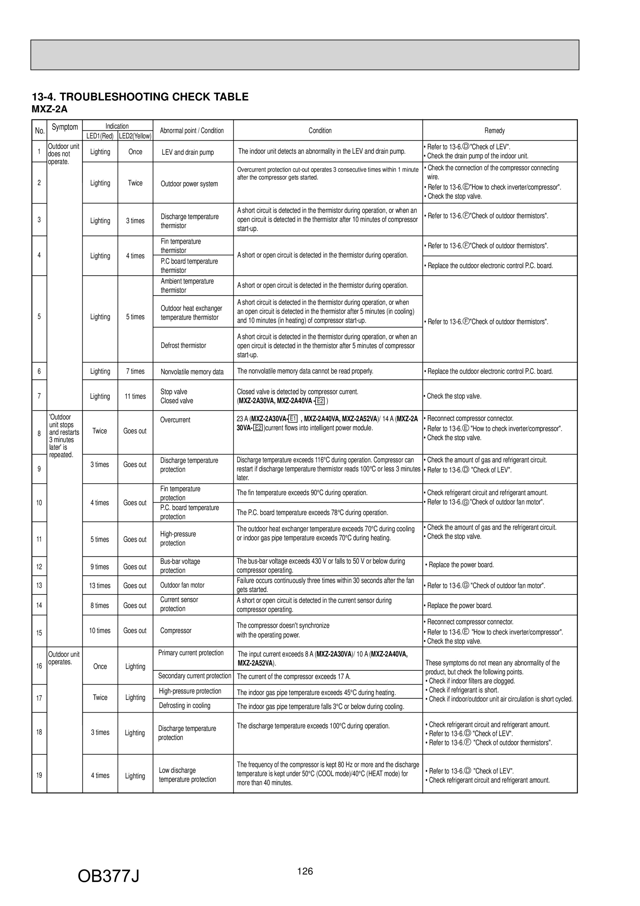 Page 126 zoom in