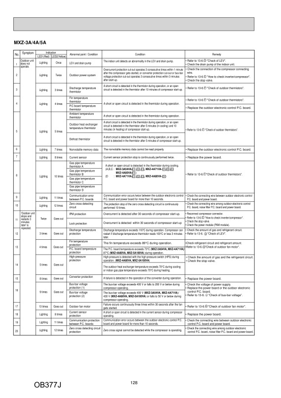 Page 128 zoom out