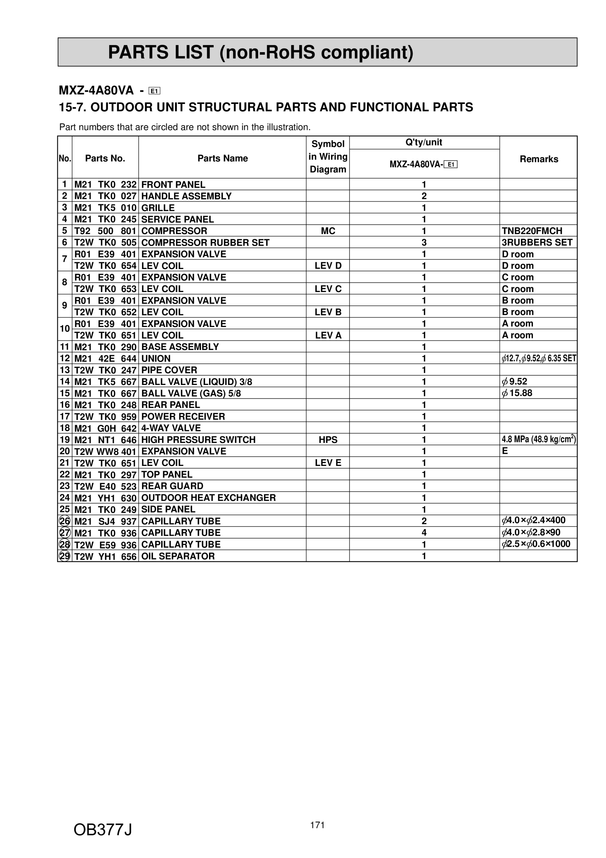 Page 171 zoom in