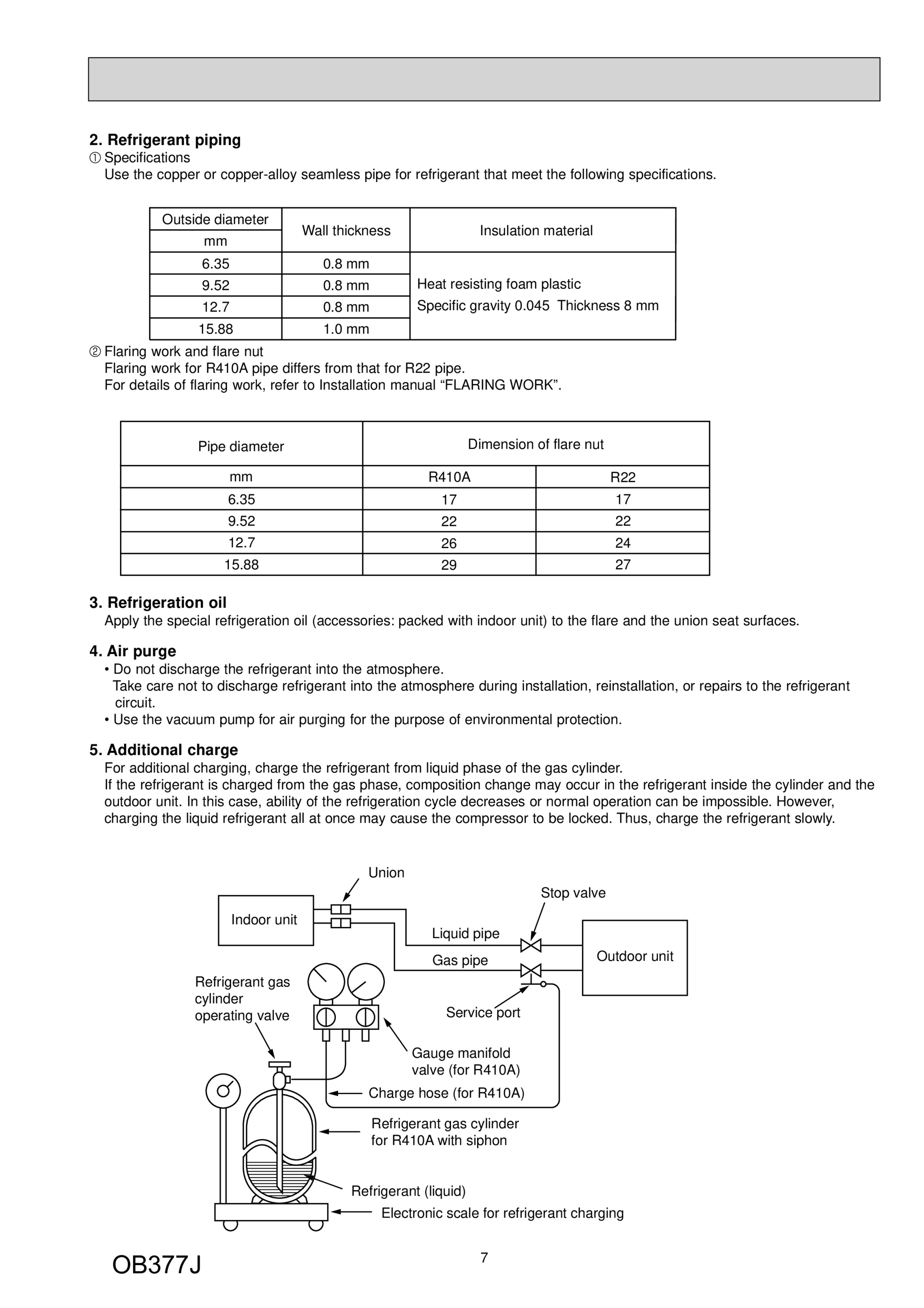 Page 7 zoom in